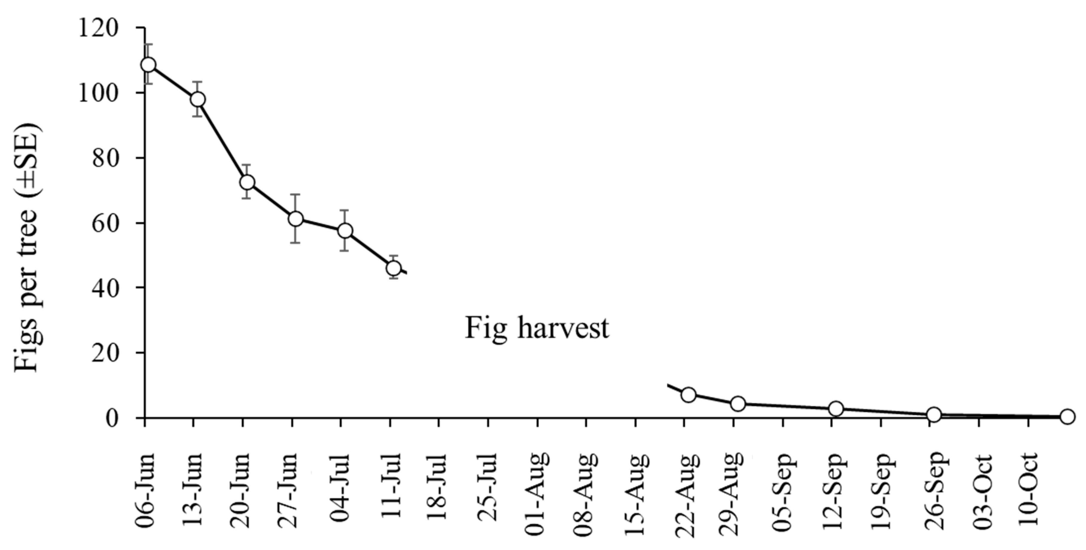 Insects 16 00458 g005