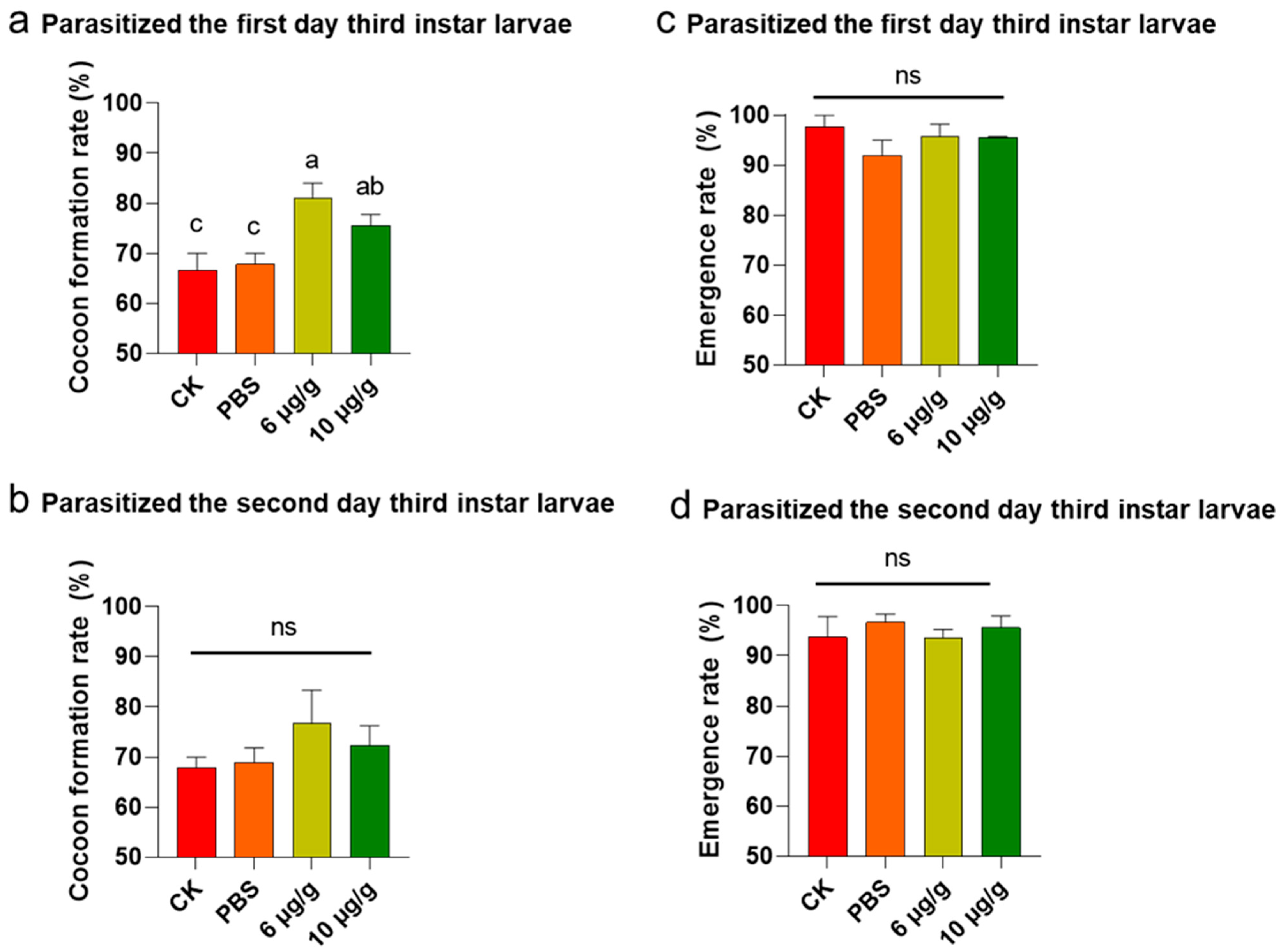 Insects 16 00474 g001