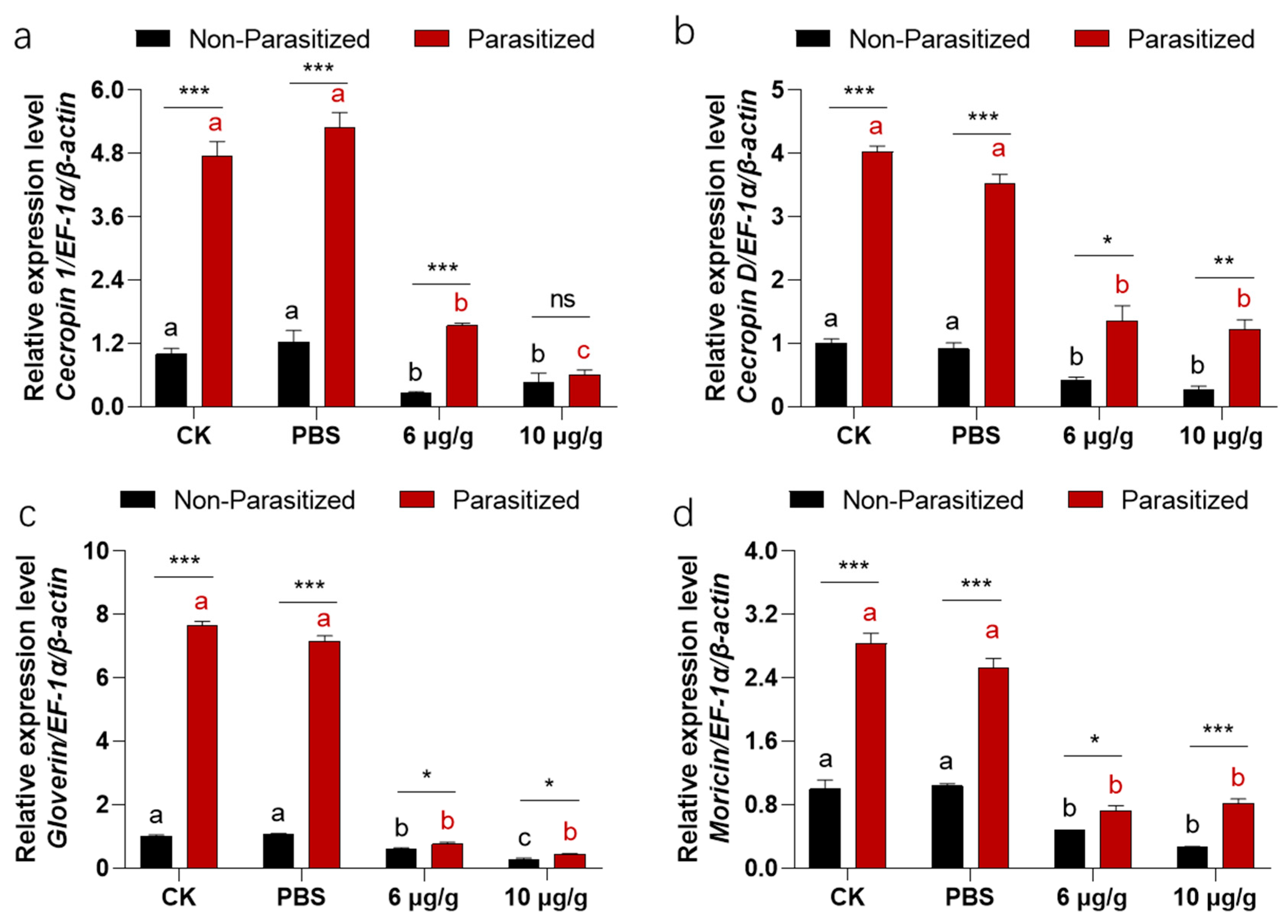 Insects 16 00474 g005
