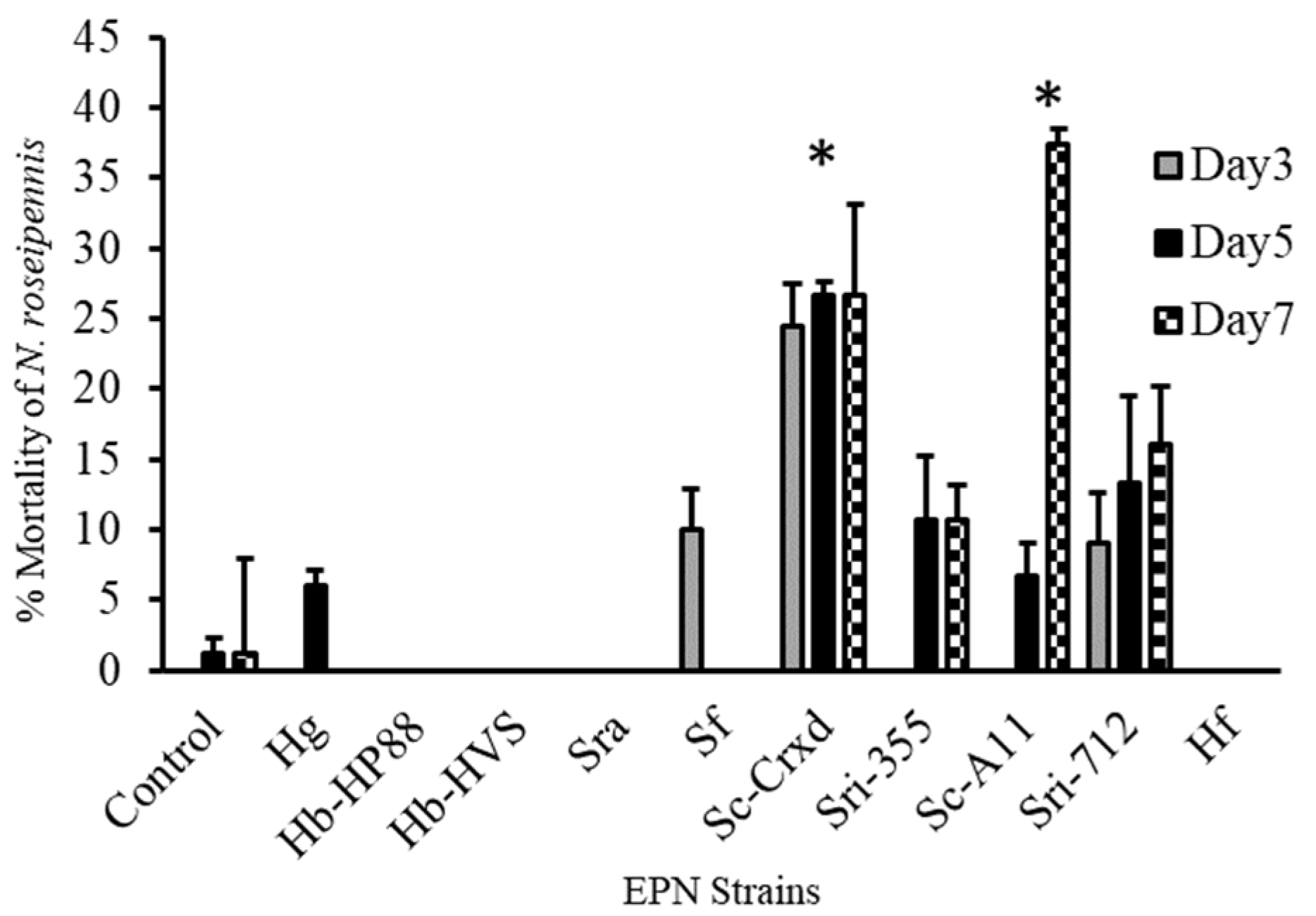 Insects 16 00475 g002