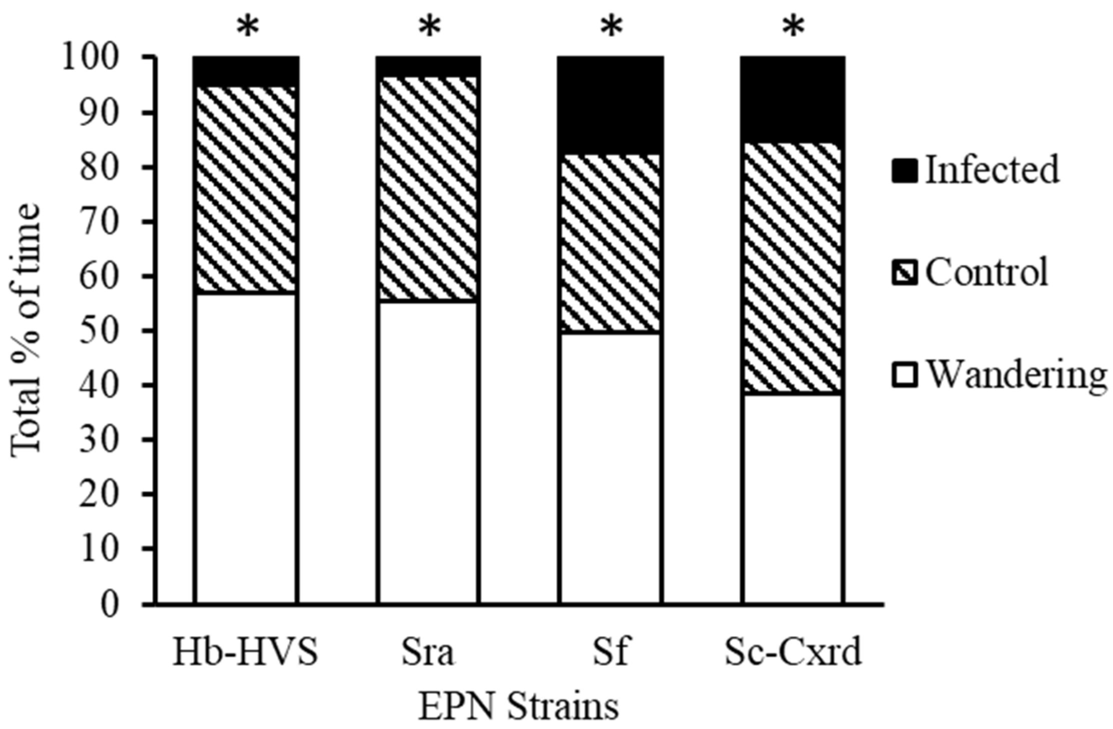 Insects 16 00475 g003