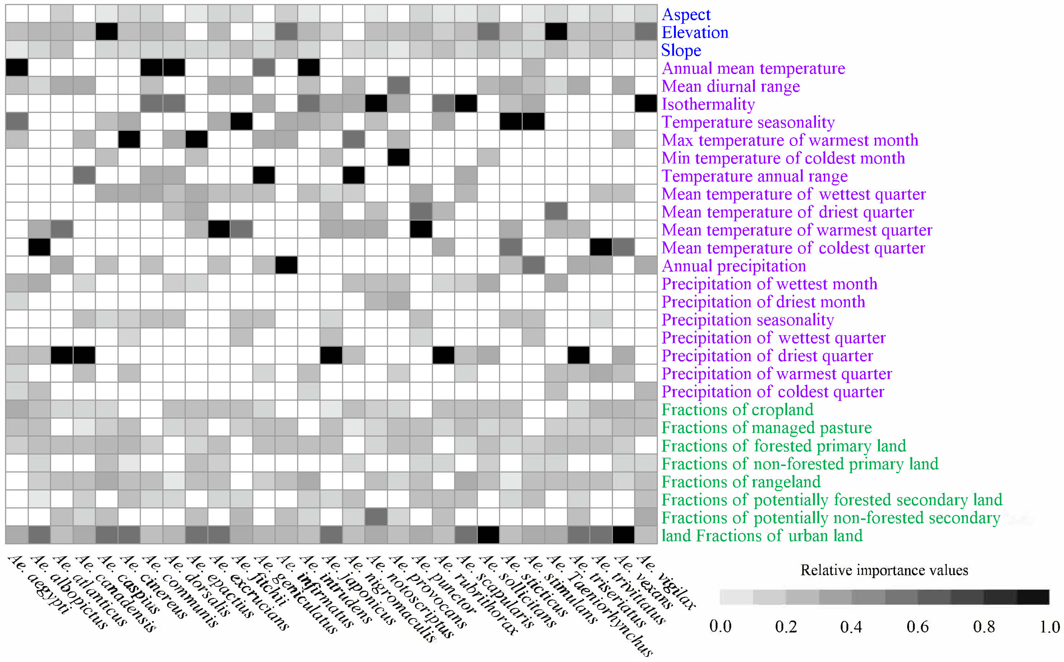Insects 16 00476 g002