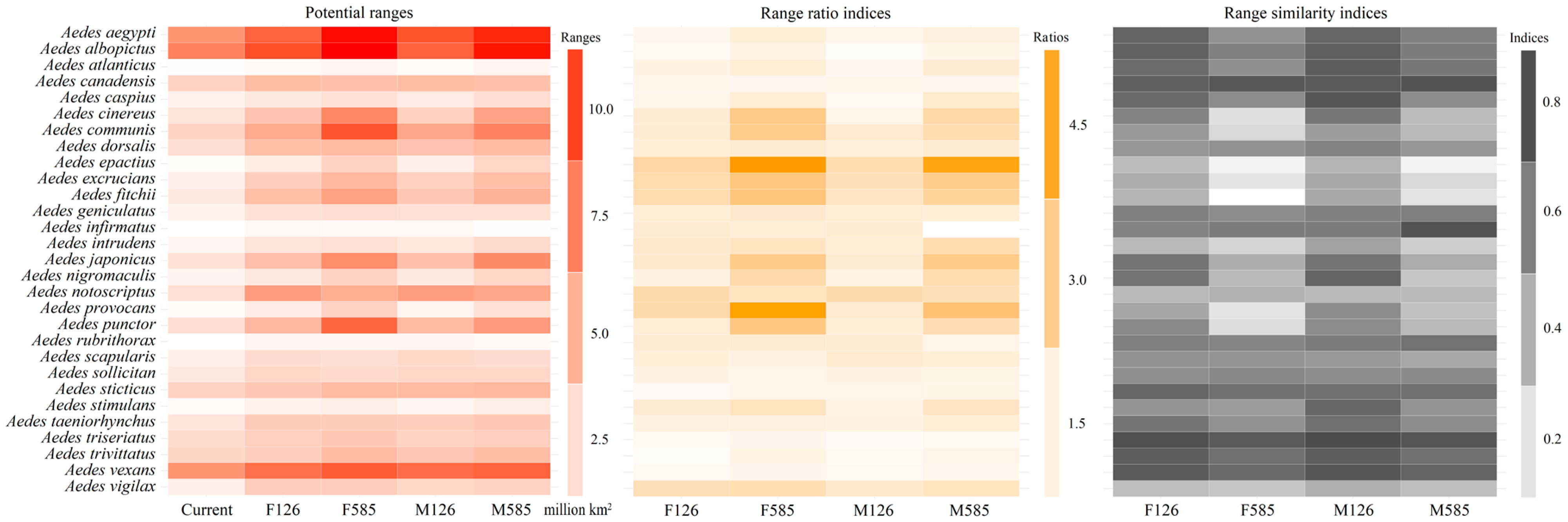 Insects 16 00476 g005