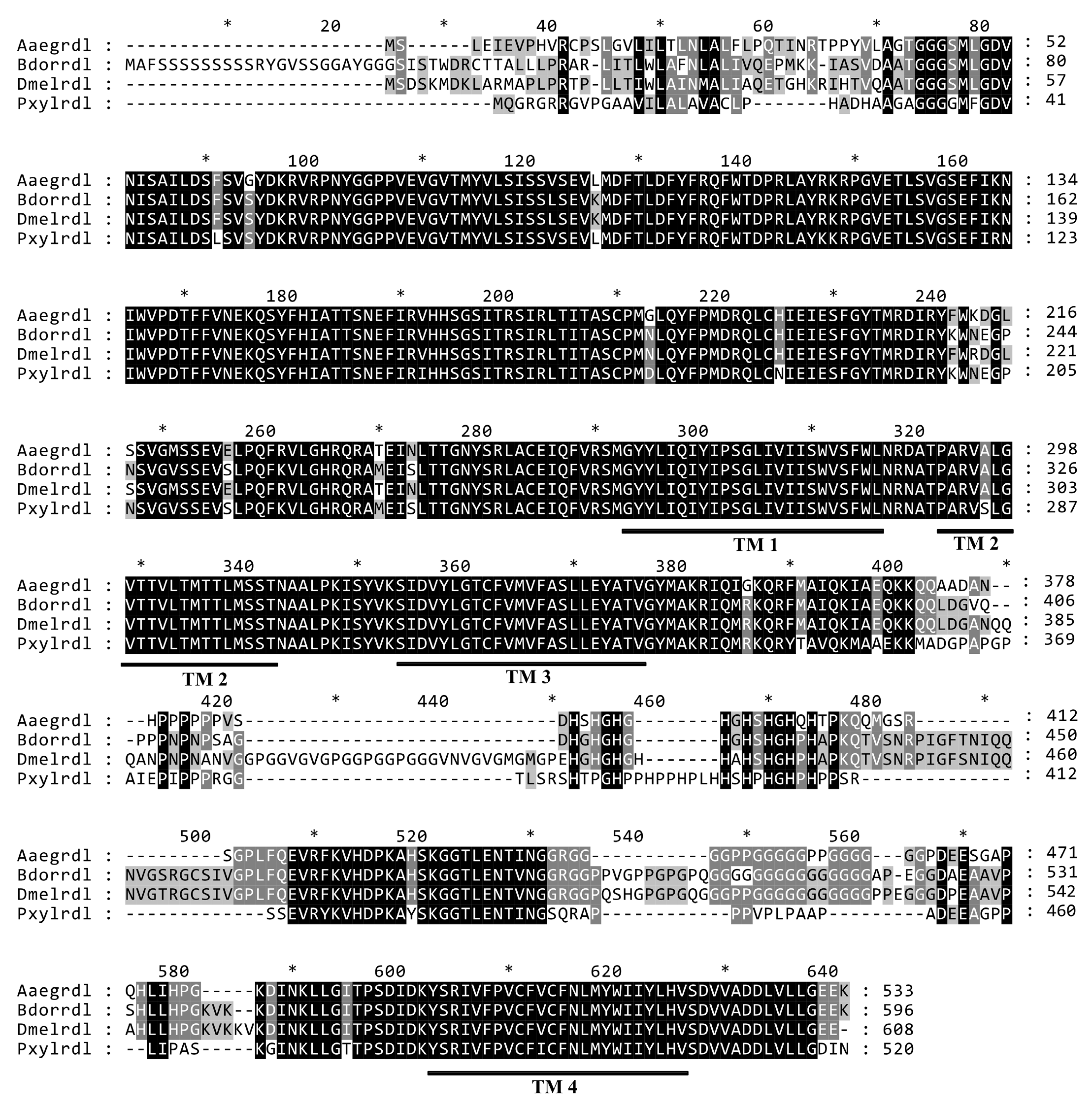 Insects 16 00479 g002