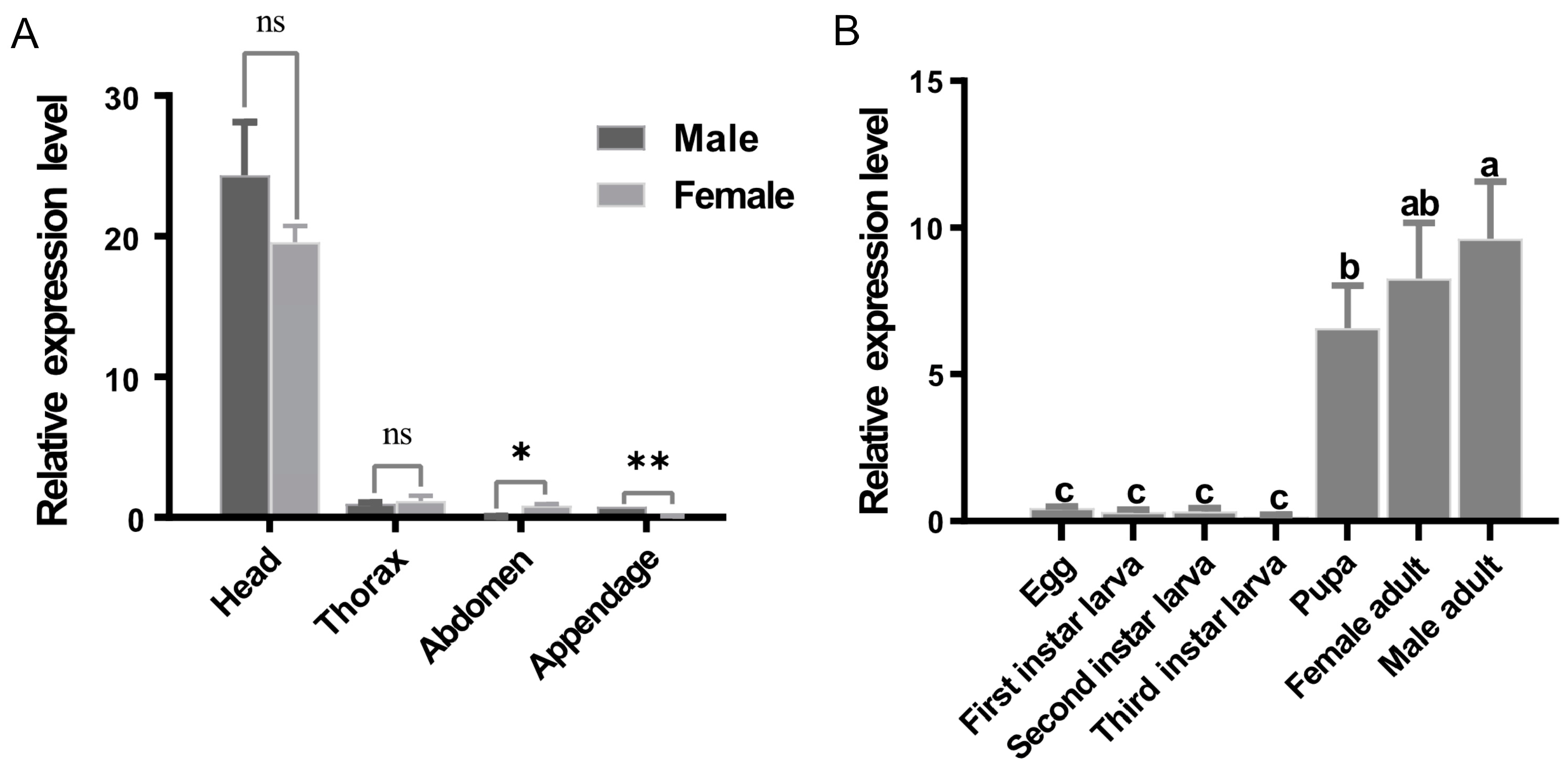 Insects 16 00479 g003