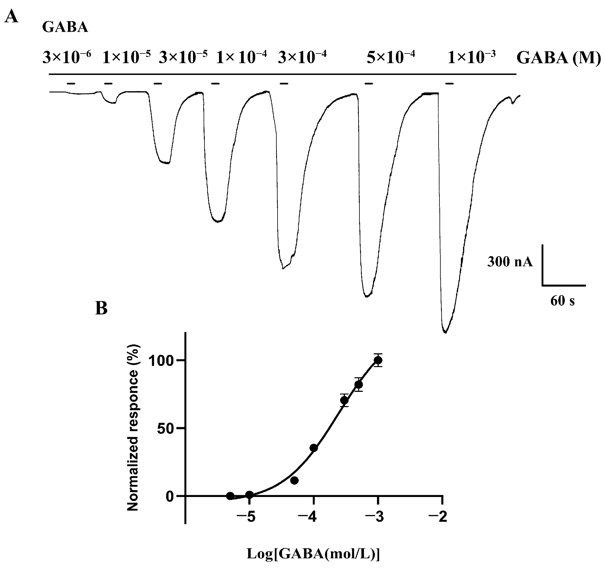 Insects 16 00479 g004
