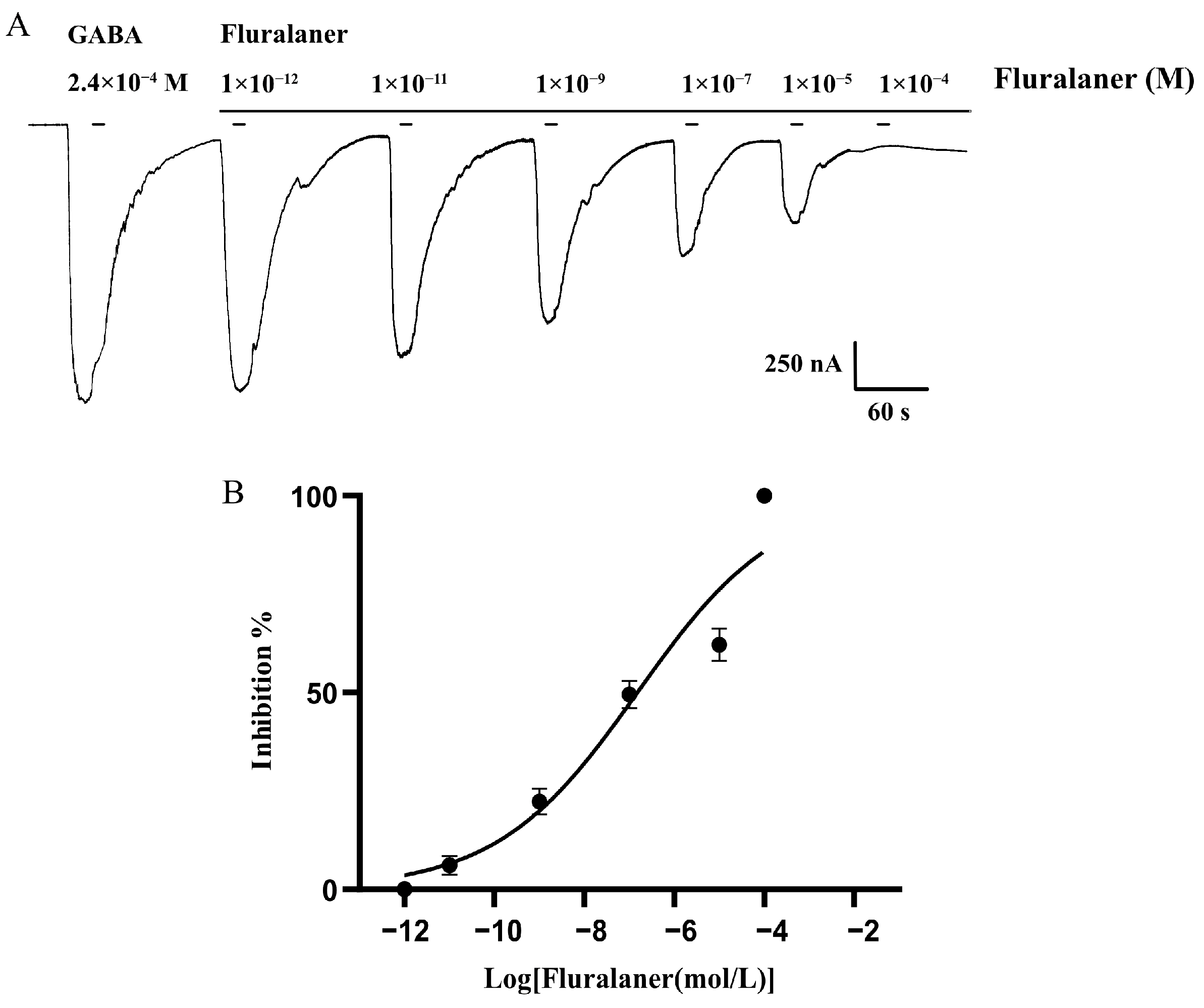 Insects 16 00479 g005