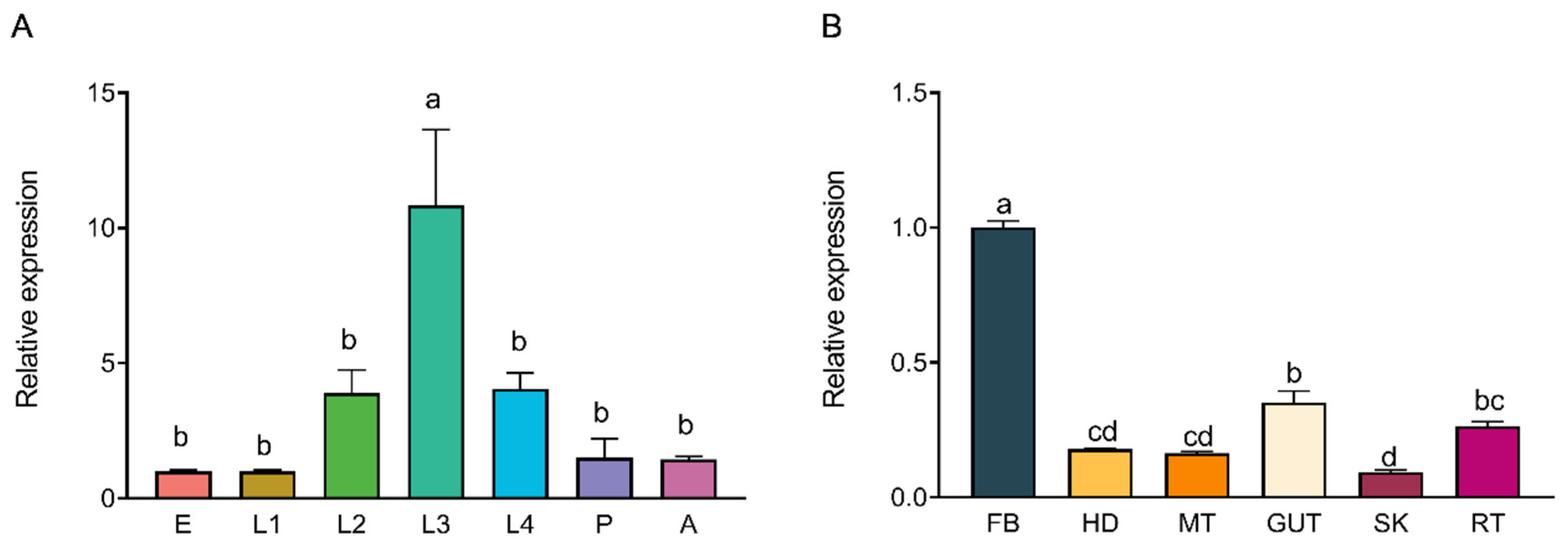 Insects 16 00489 g002