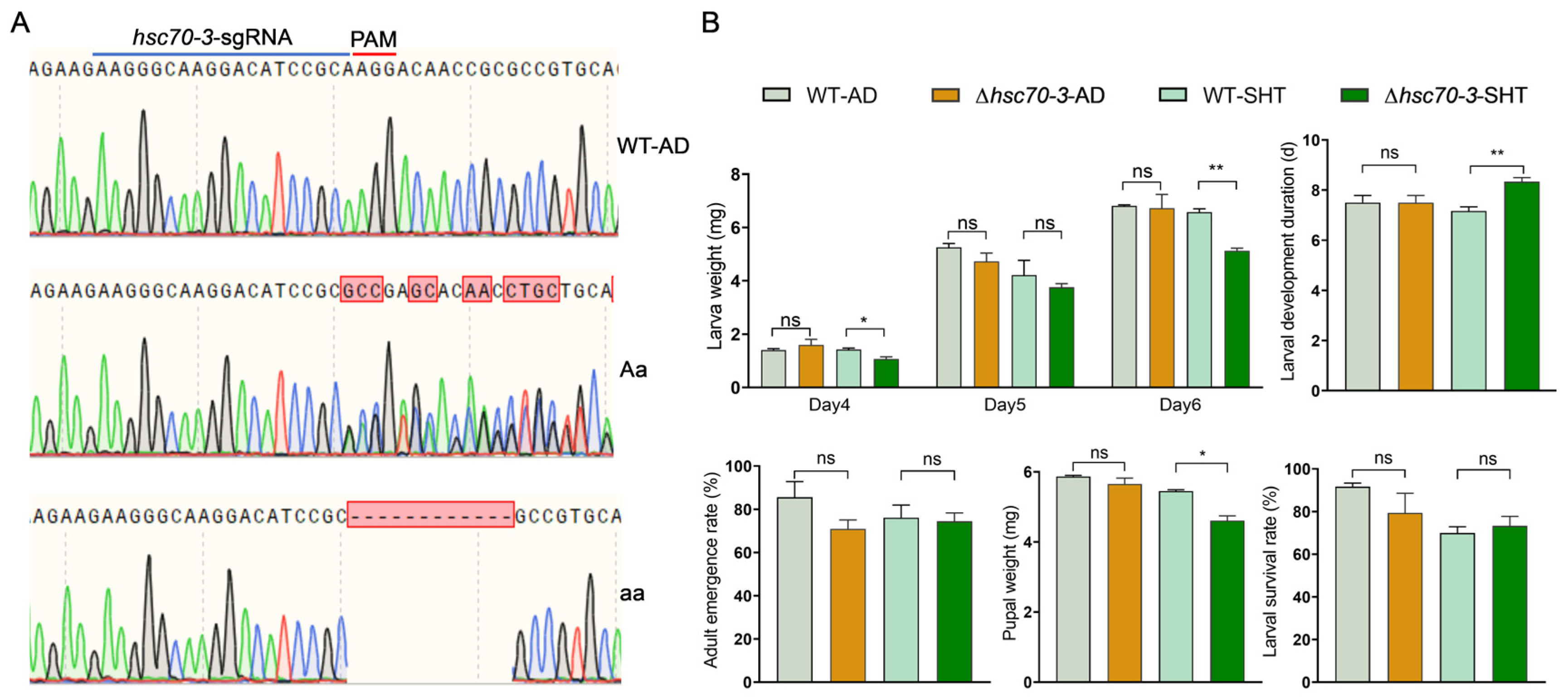 Insects 16 00489 g007