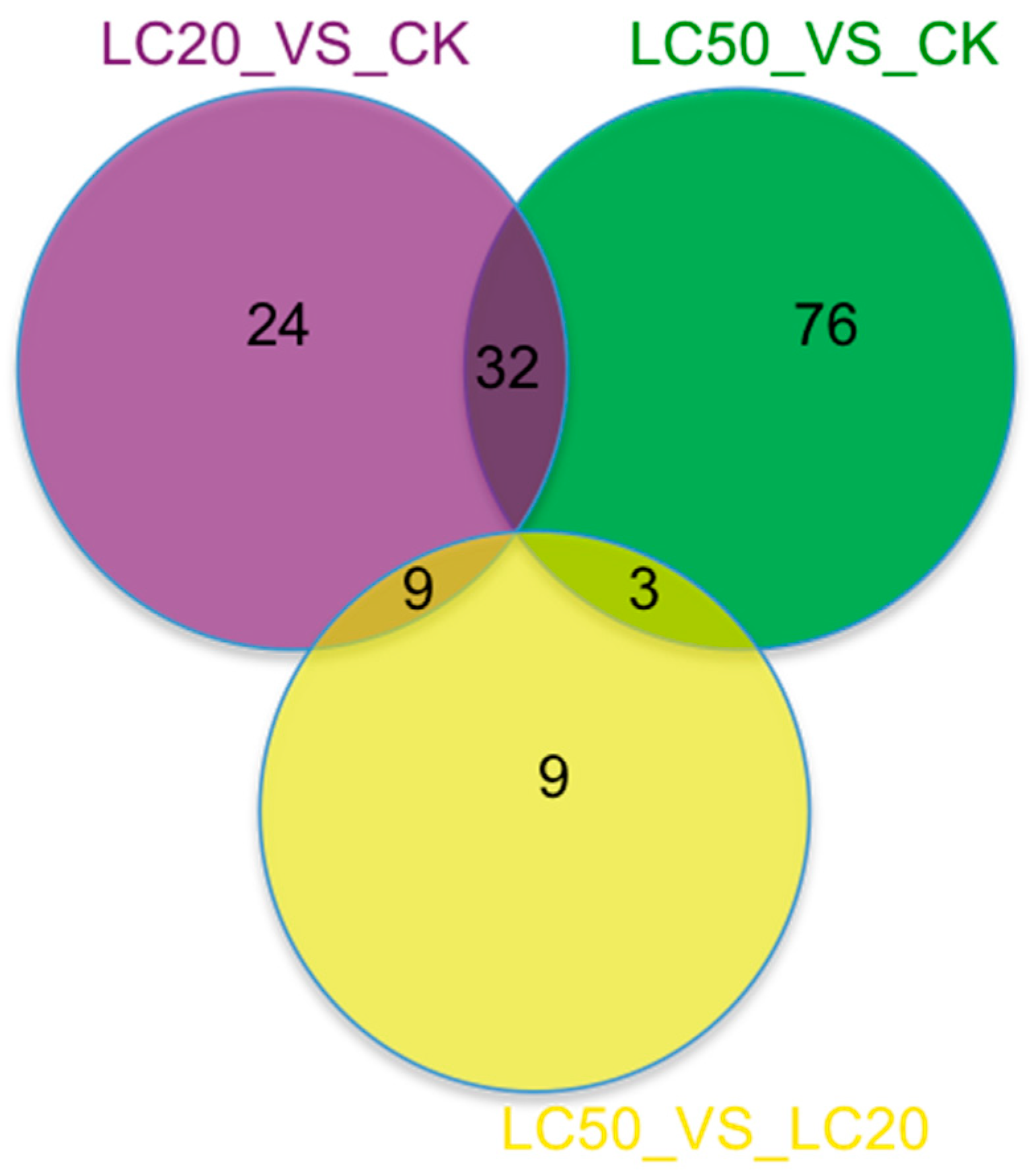 Insects 16 00492 g003