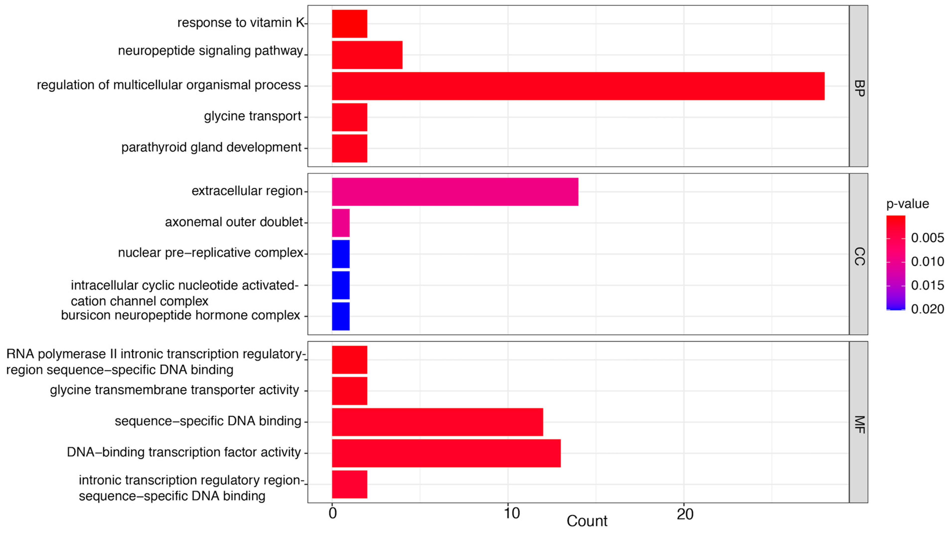 Insects 16 00492 g005
