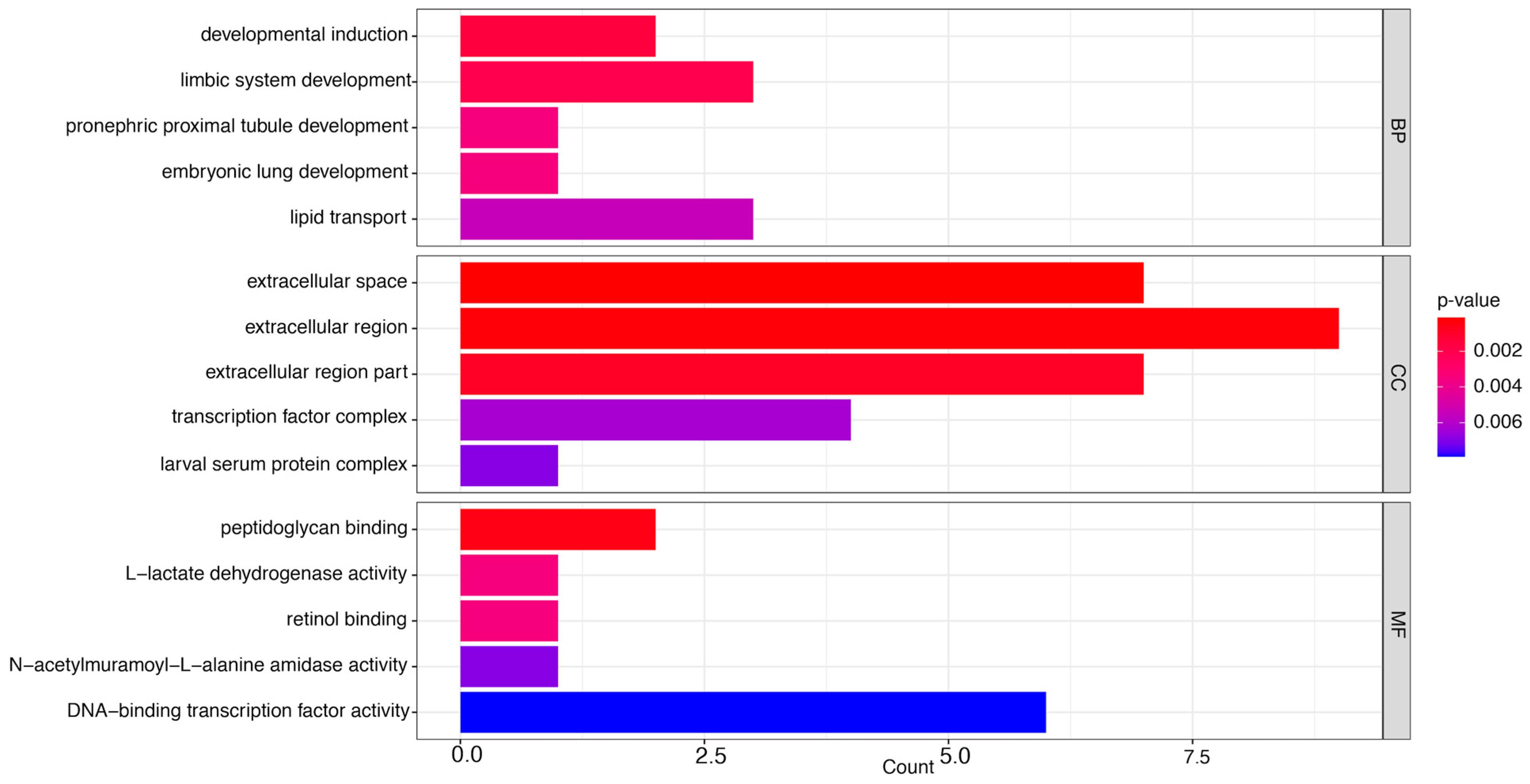 Insects 16 00492 g006