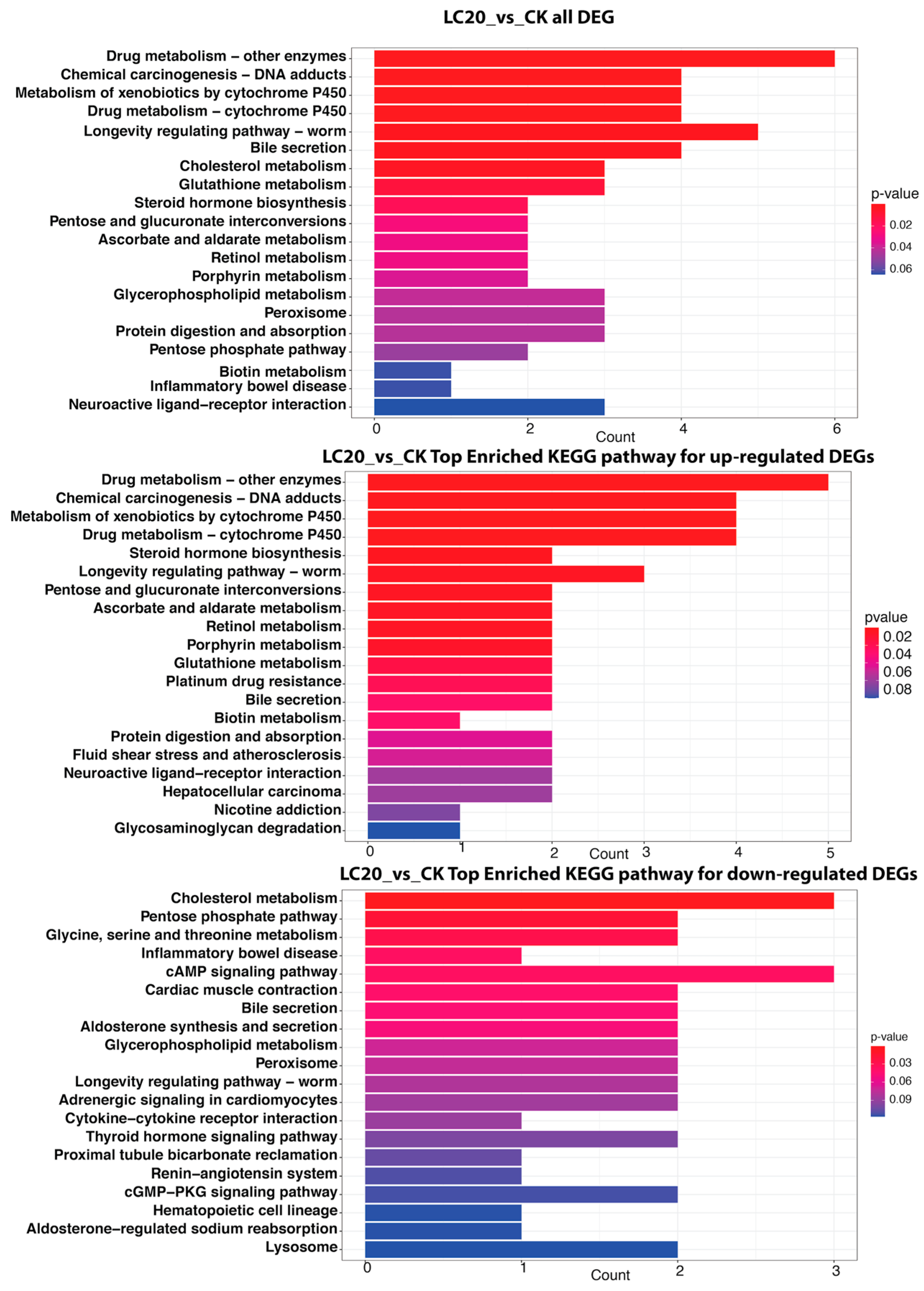 Insects 16 00492 g007