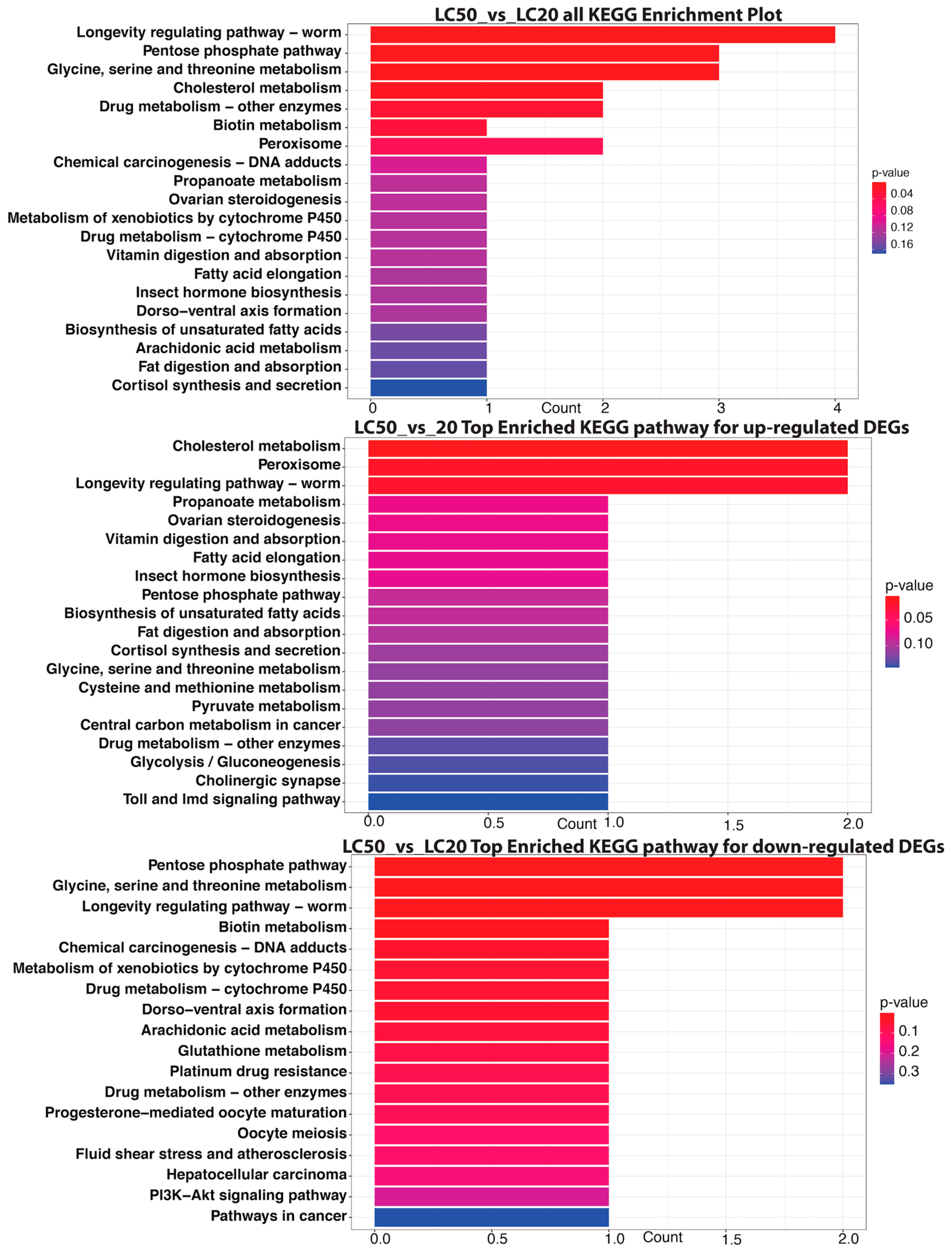 Insects 16 00492 g009