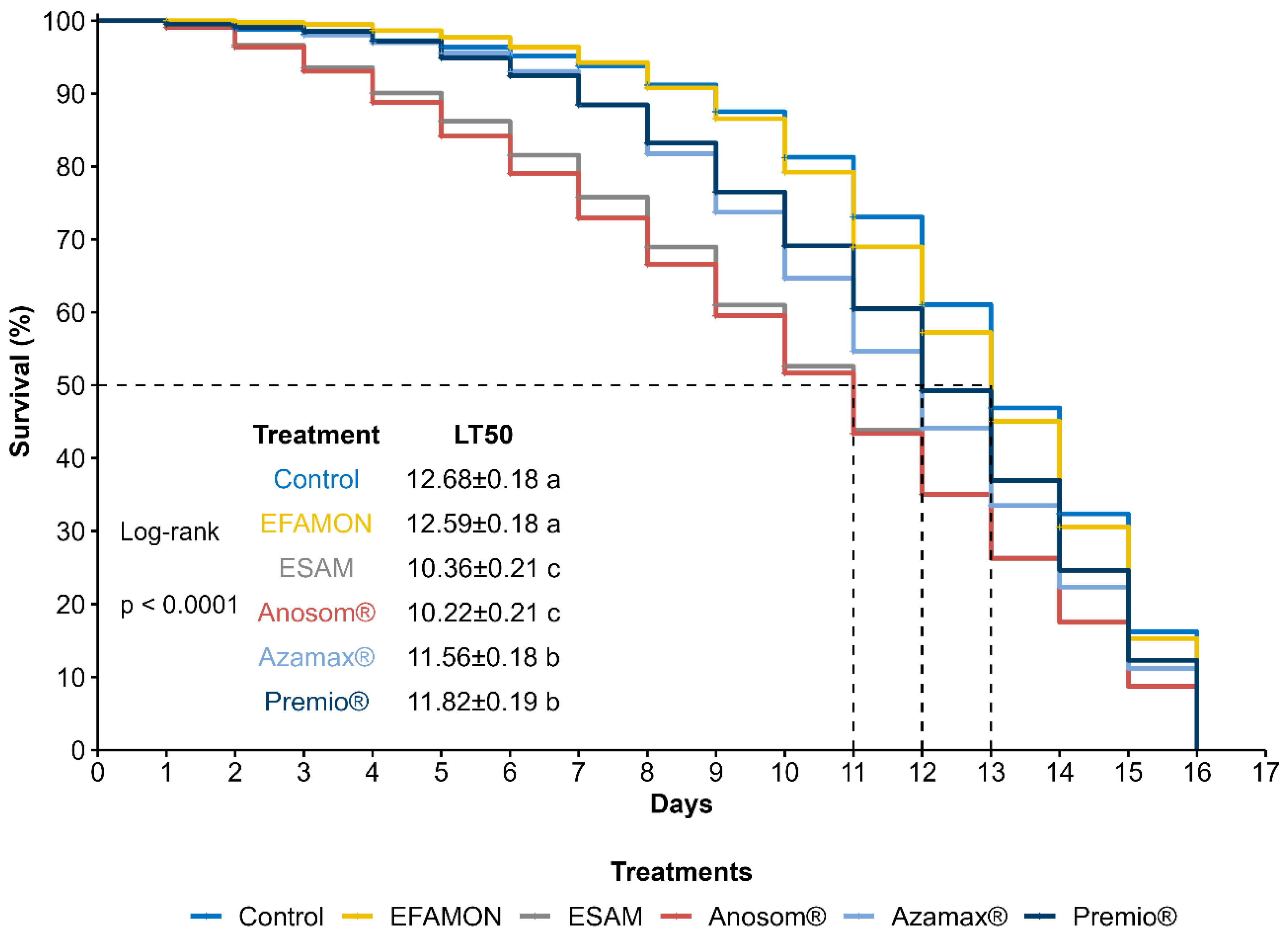 Insects 16 00493 g002