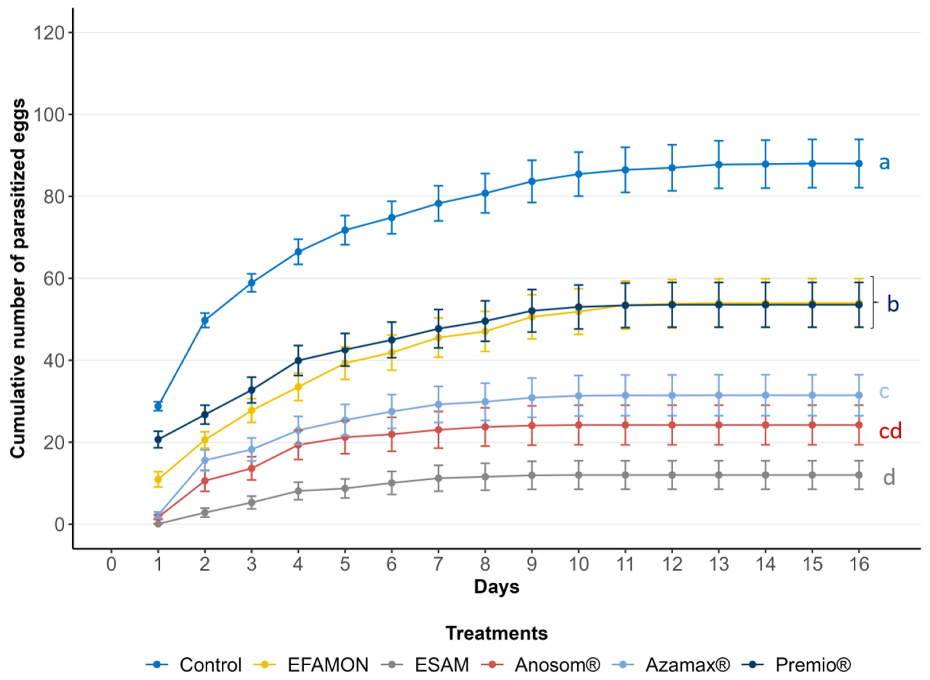 Insects 16 00493 g003