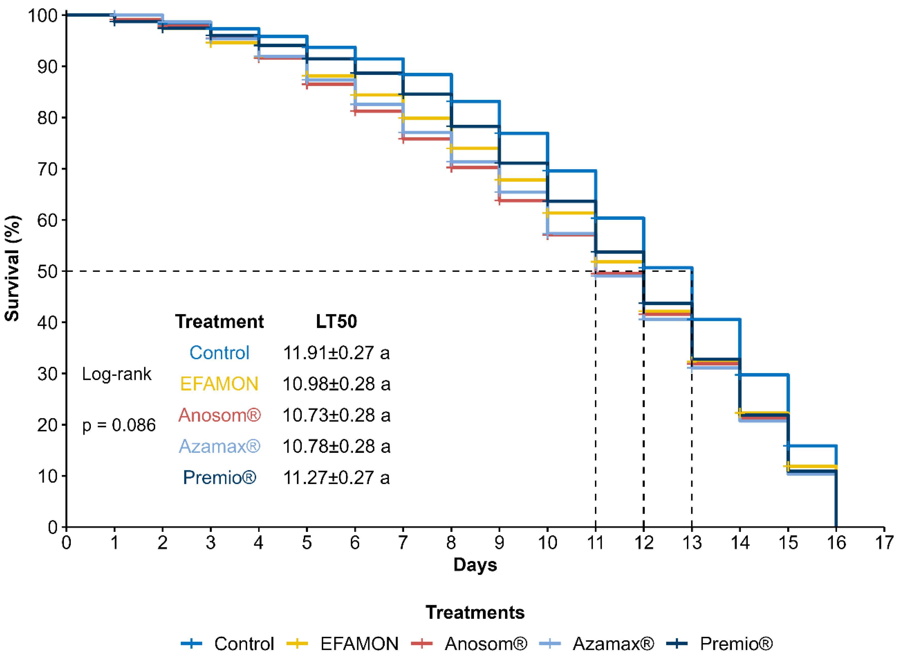 Insects 16 00493 g004