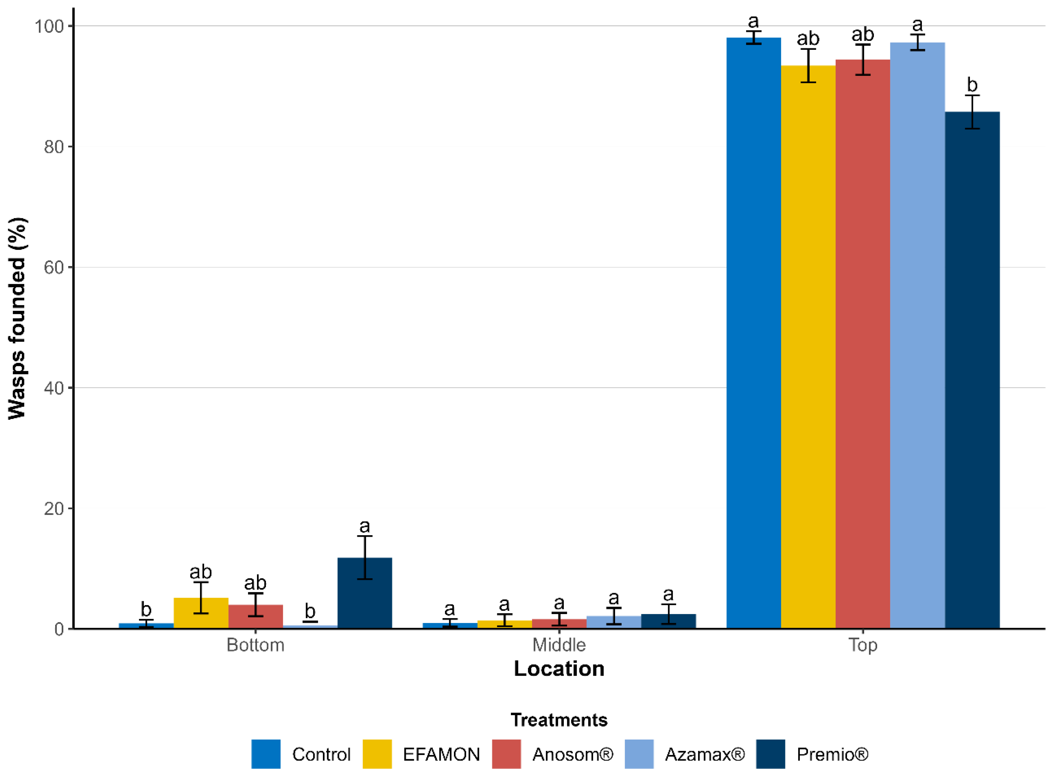 Insects 16 00493 g006