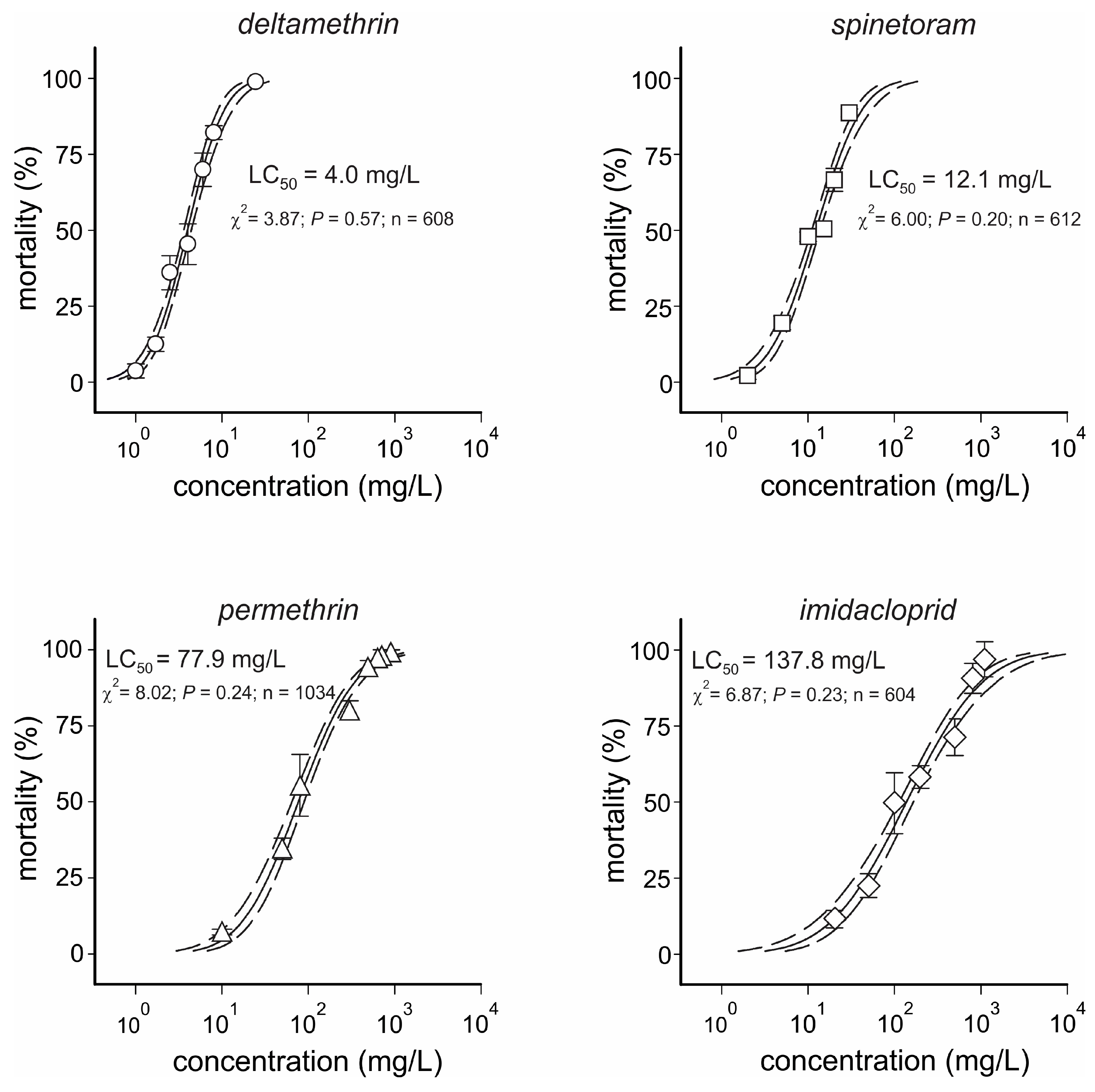 Insects 16 00494 g002