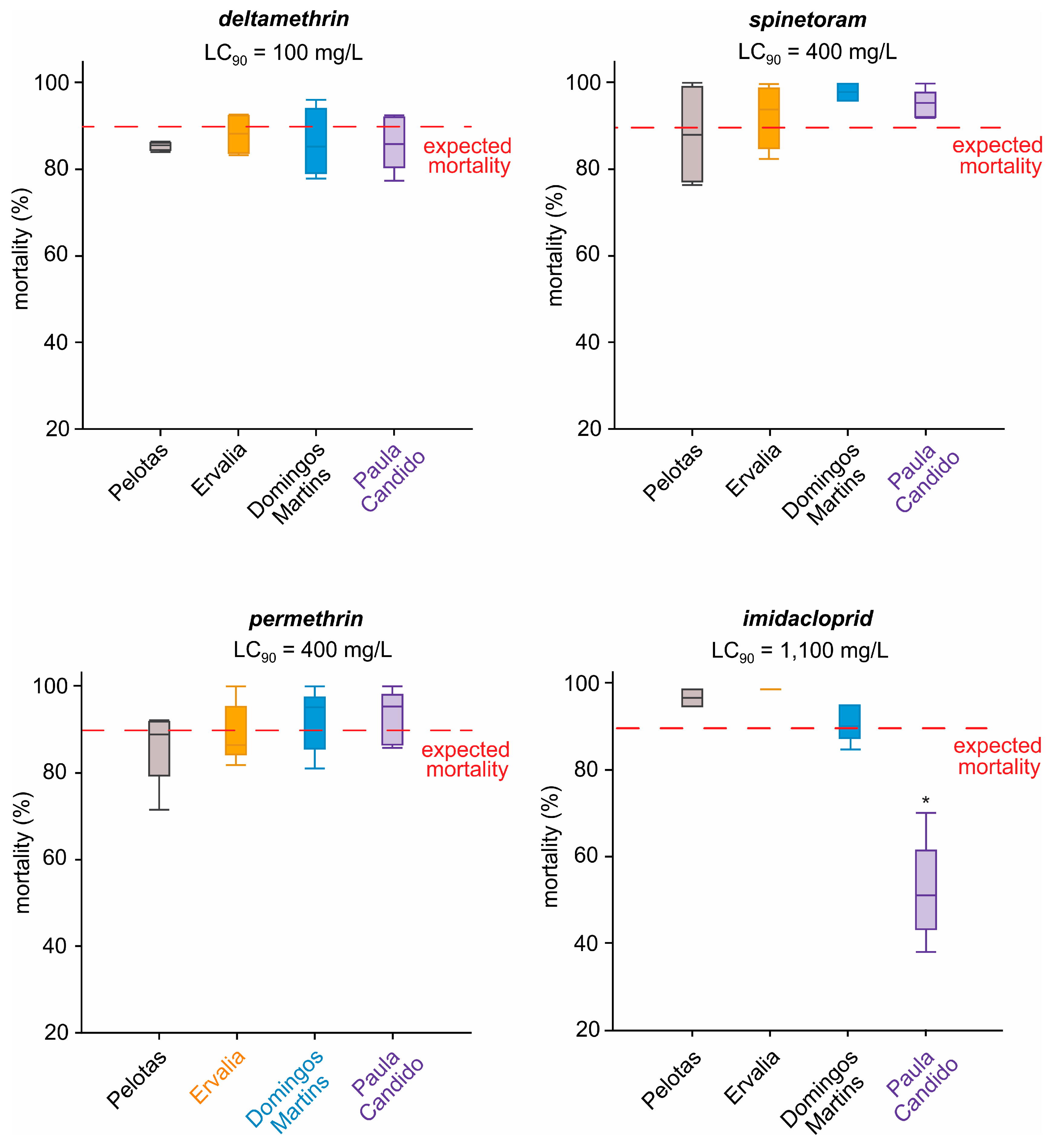 Insects 16 00494 g003