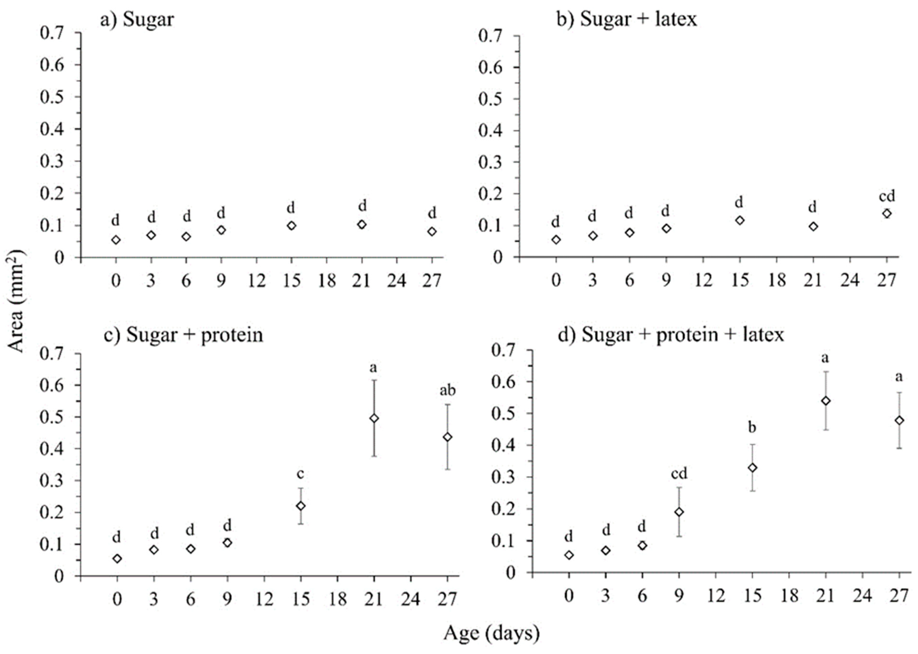Insects 16 00495 g003
