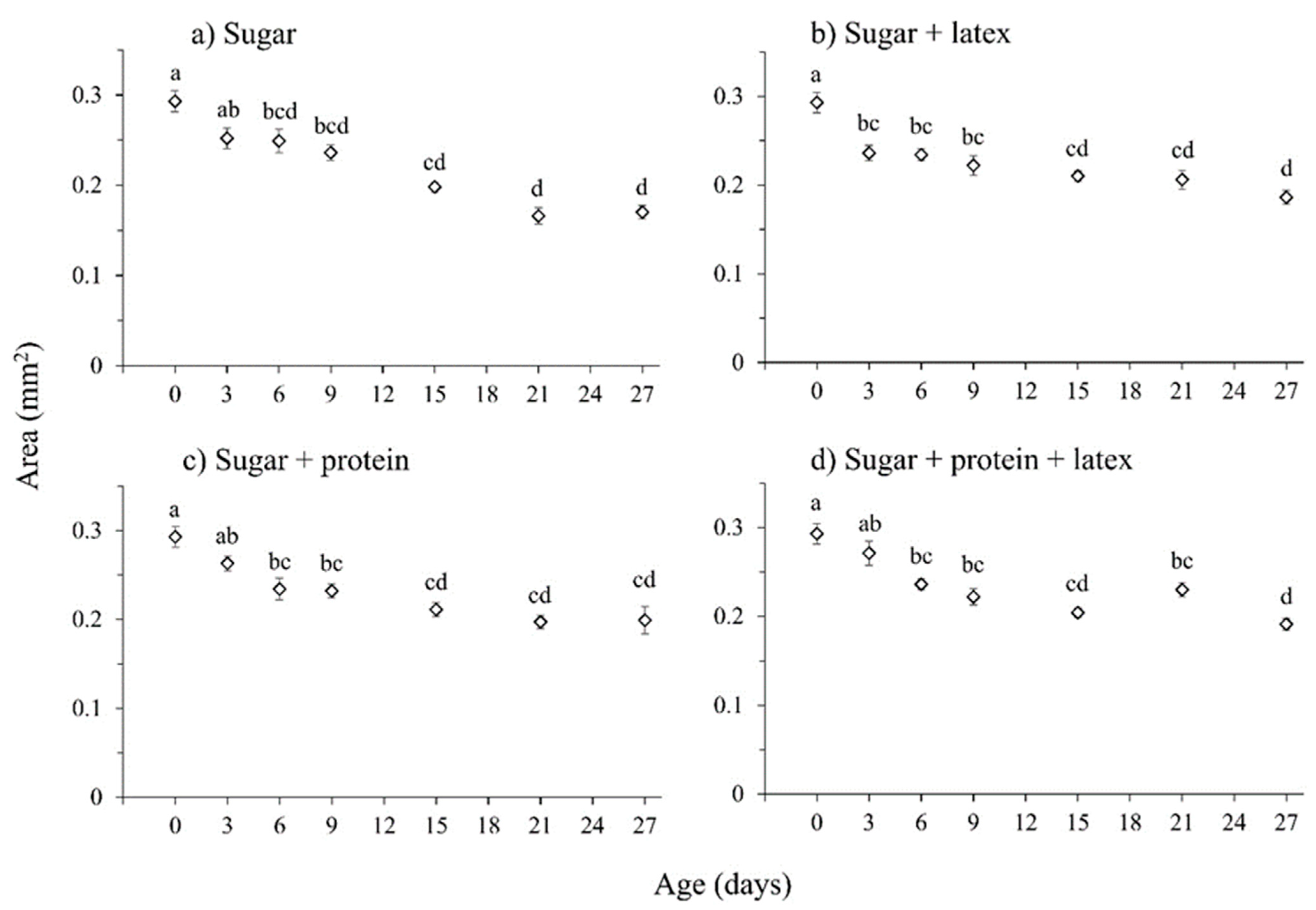 Insects 16 00495 g004