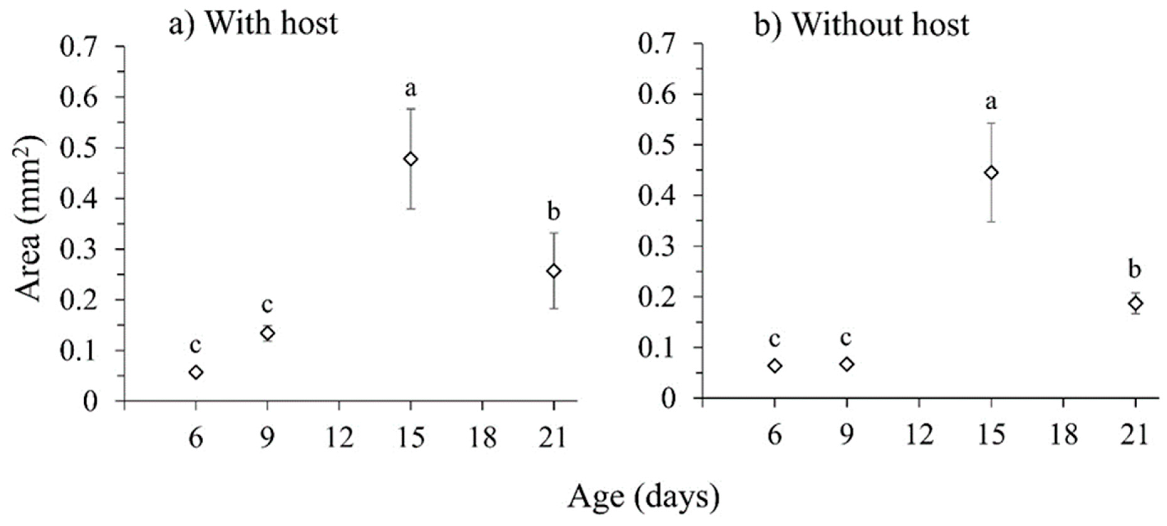 Insects 16 00495 g005