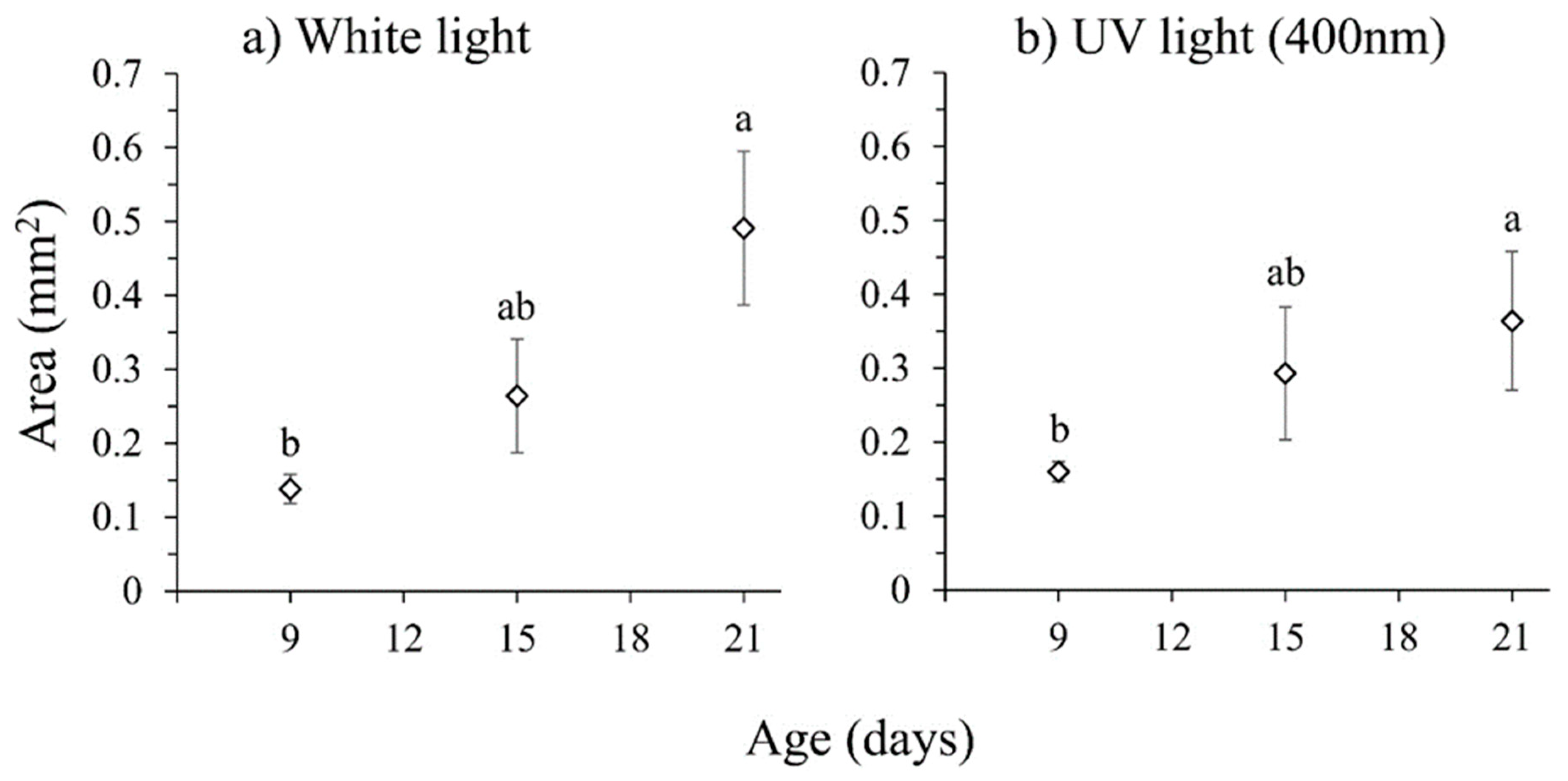 Insects 16 00495 g006