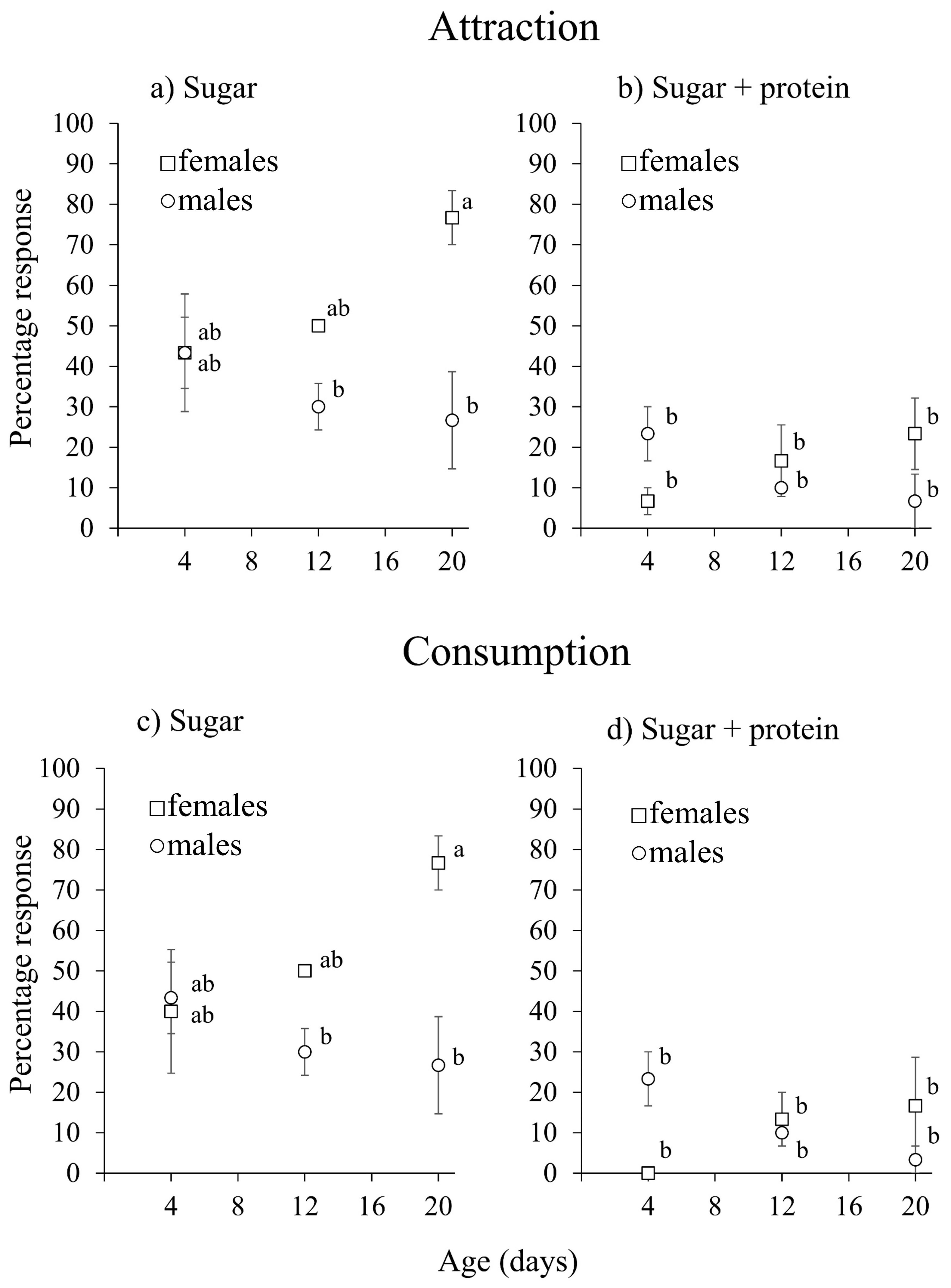 Insects 16 00495 g007