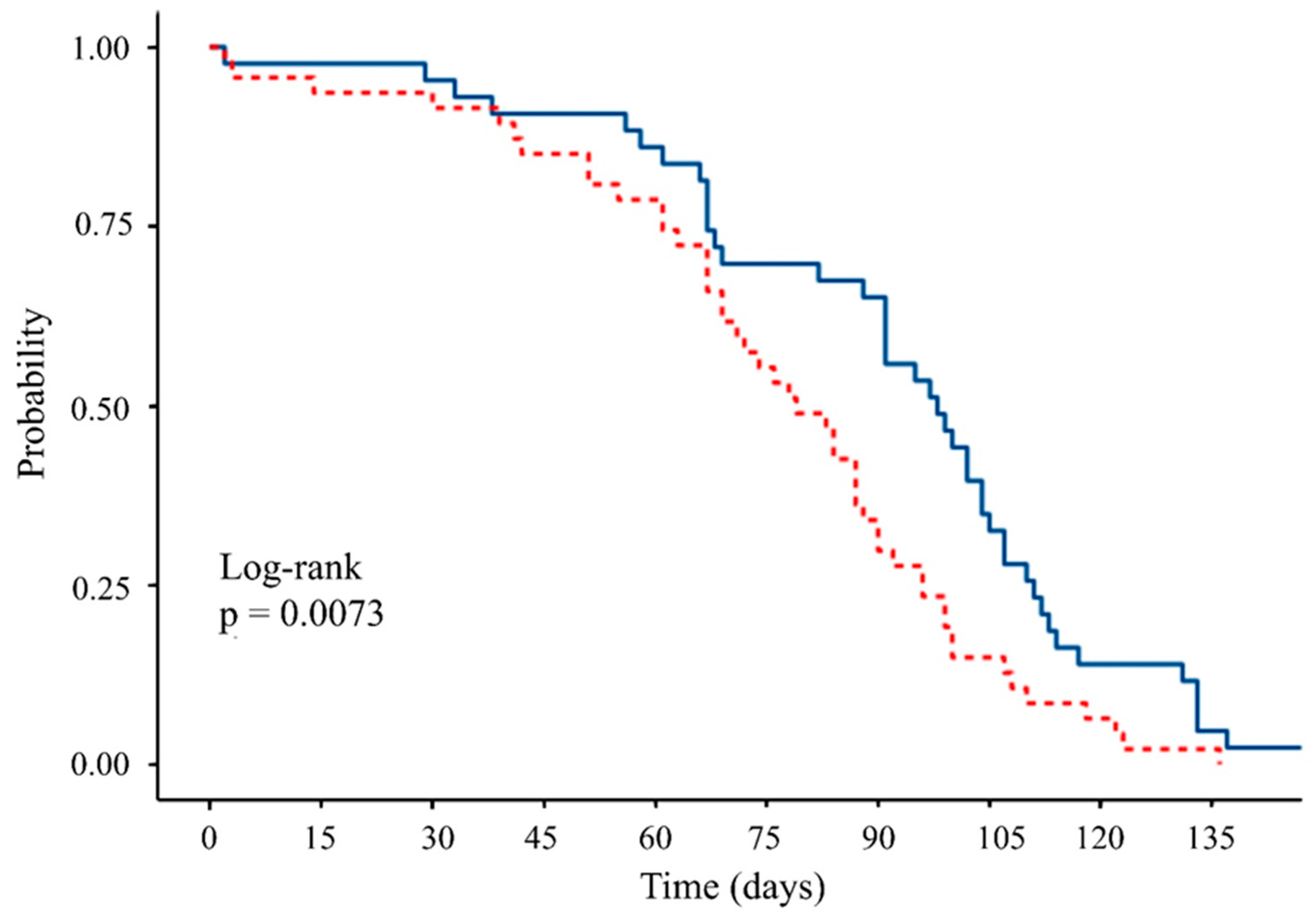 Insects 16 00495 g008