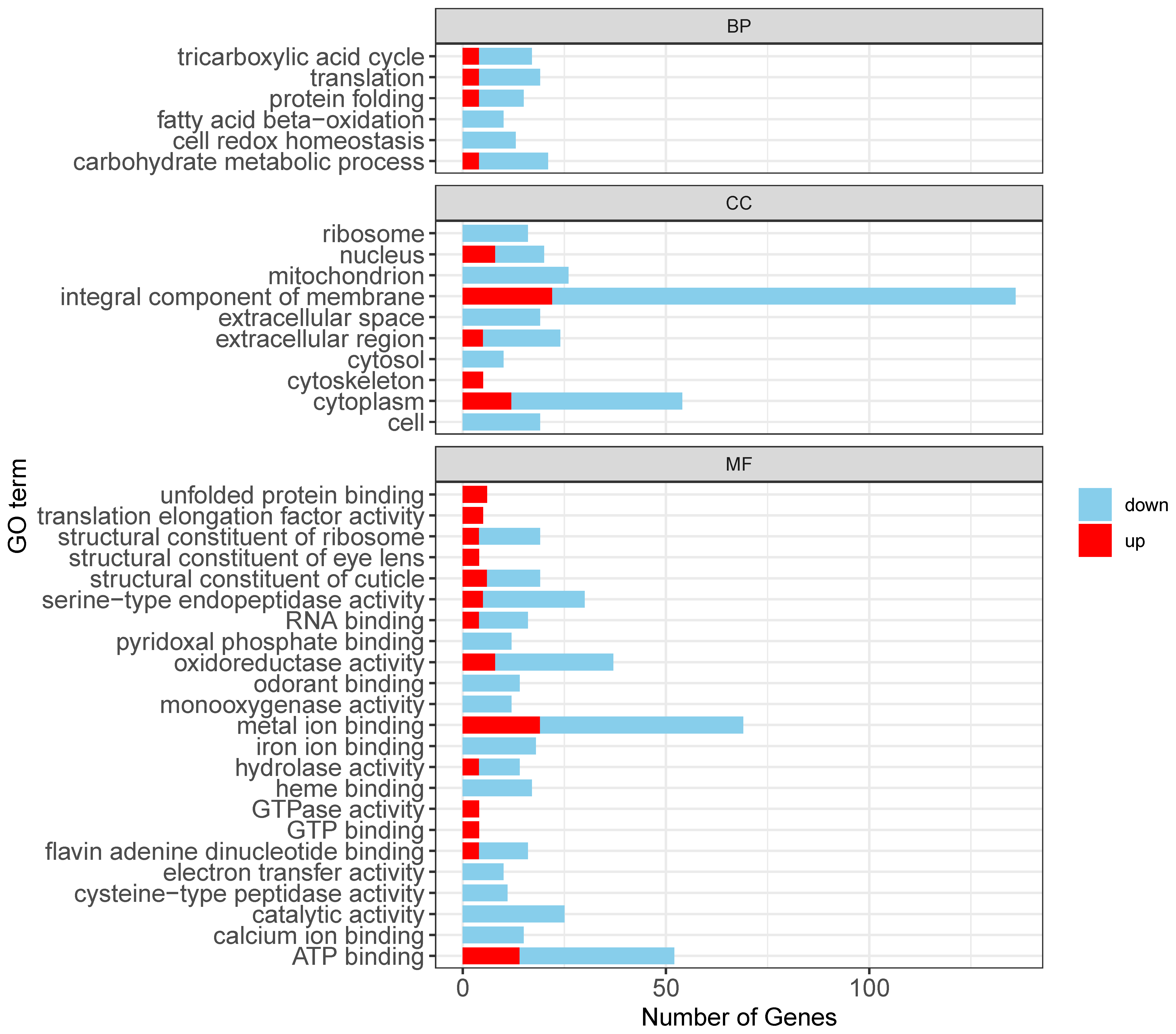 Insects 16 00503 g003 Insects 16 00503 g003