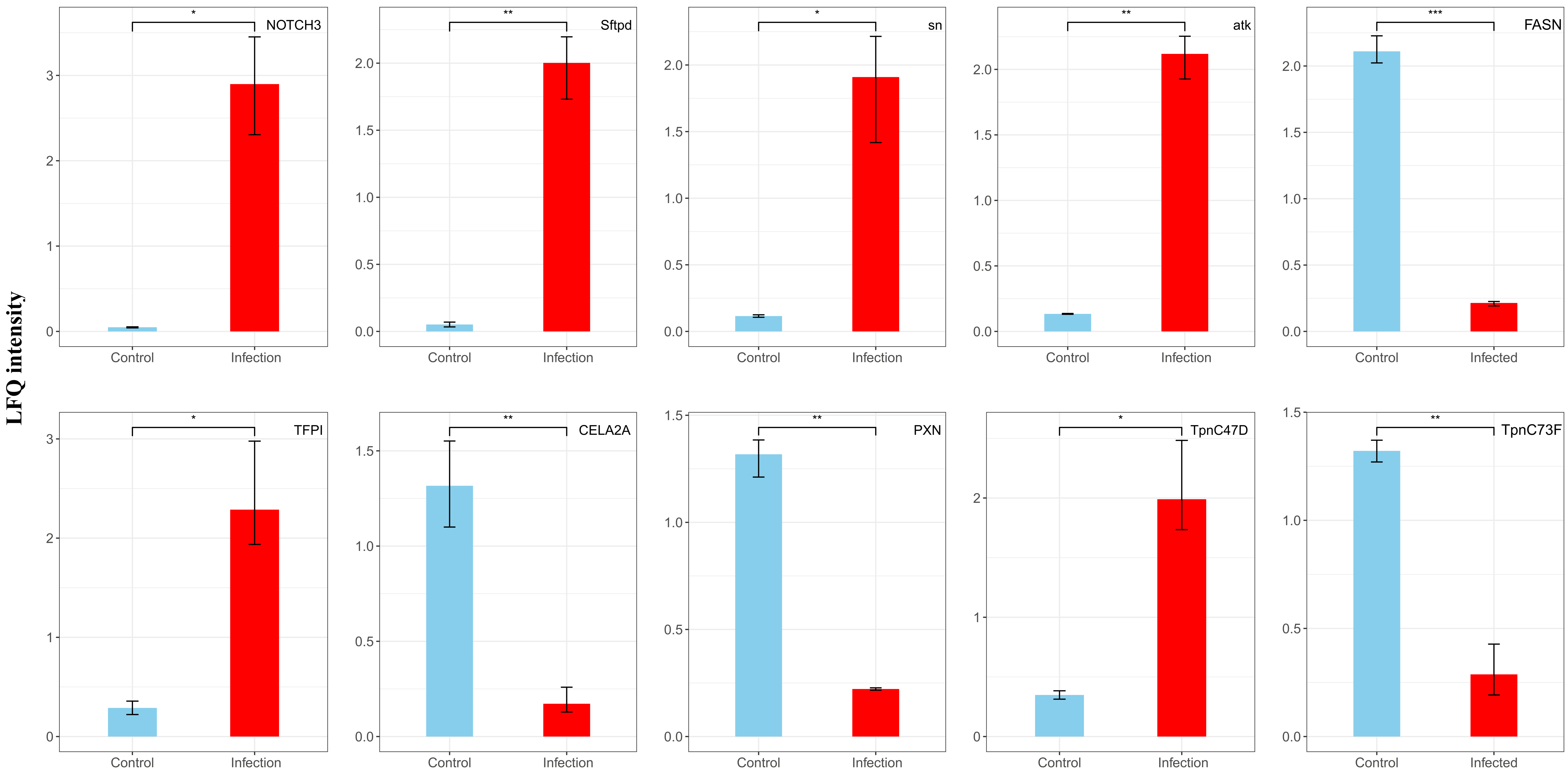 Insects 16 00503 g008 Insects 16 00503 g008