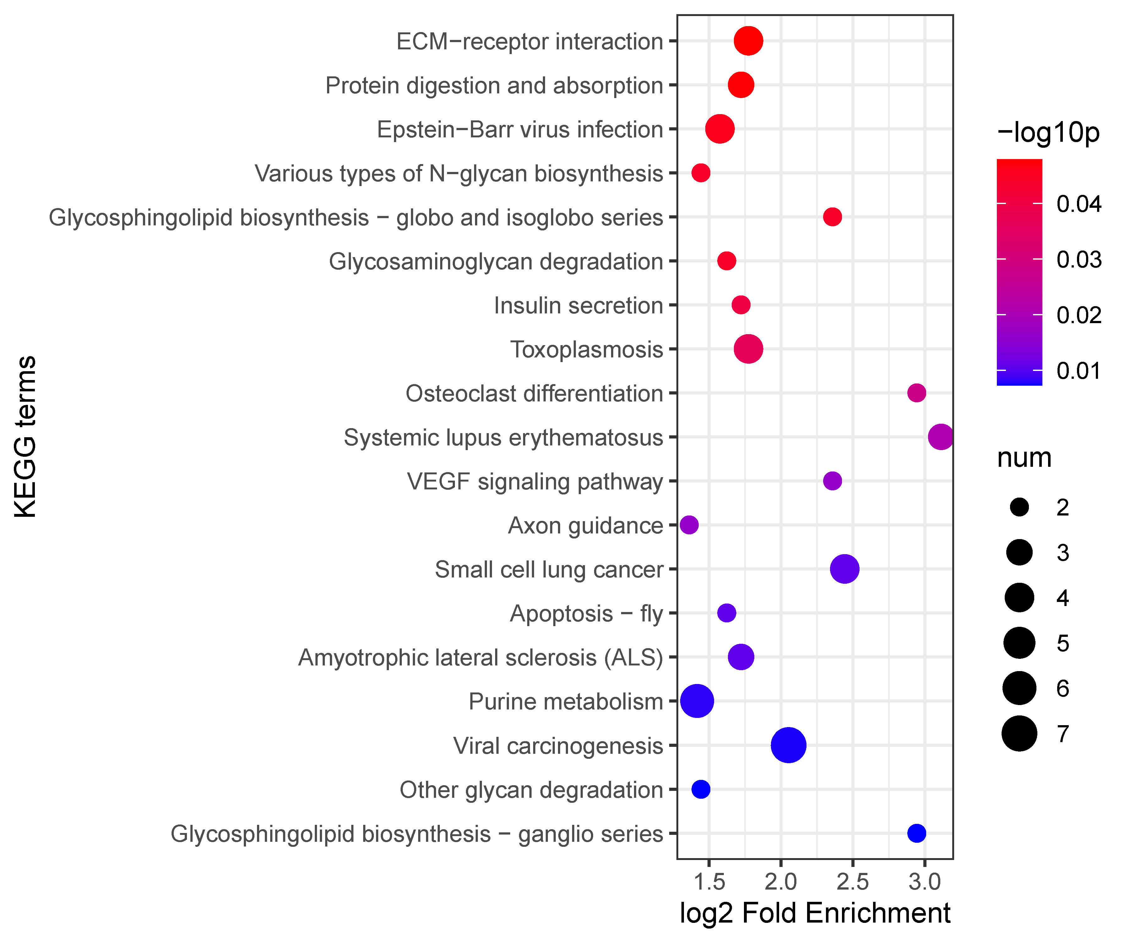 Insects 16 00503 g010 Insects 16 00503 g010