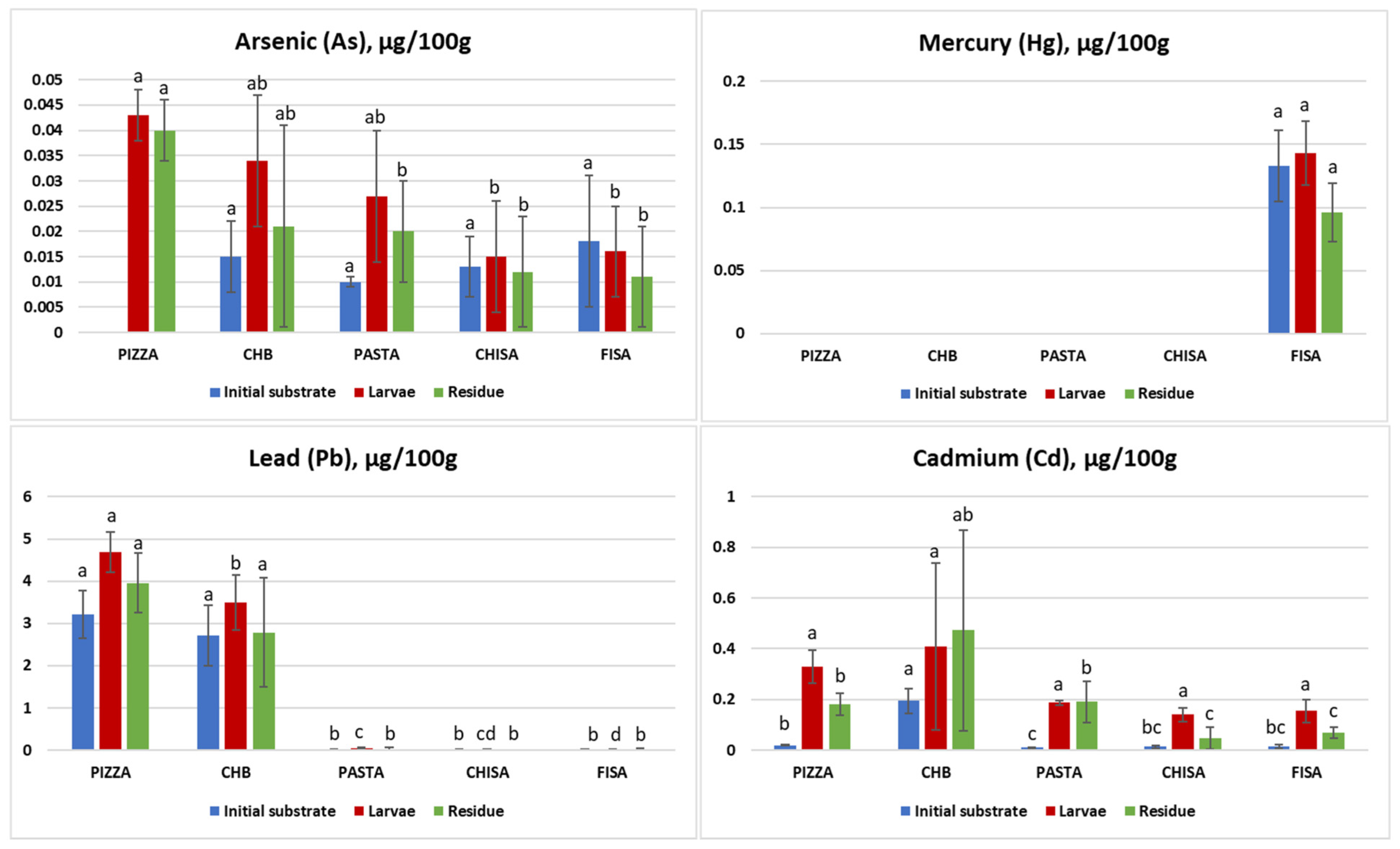 Insects 16 00508 g001