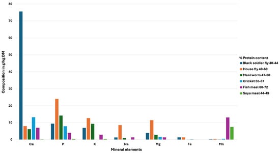 Insects 16 00516 g002