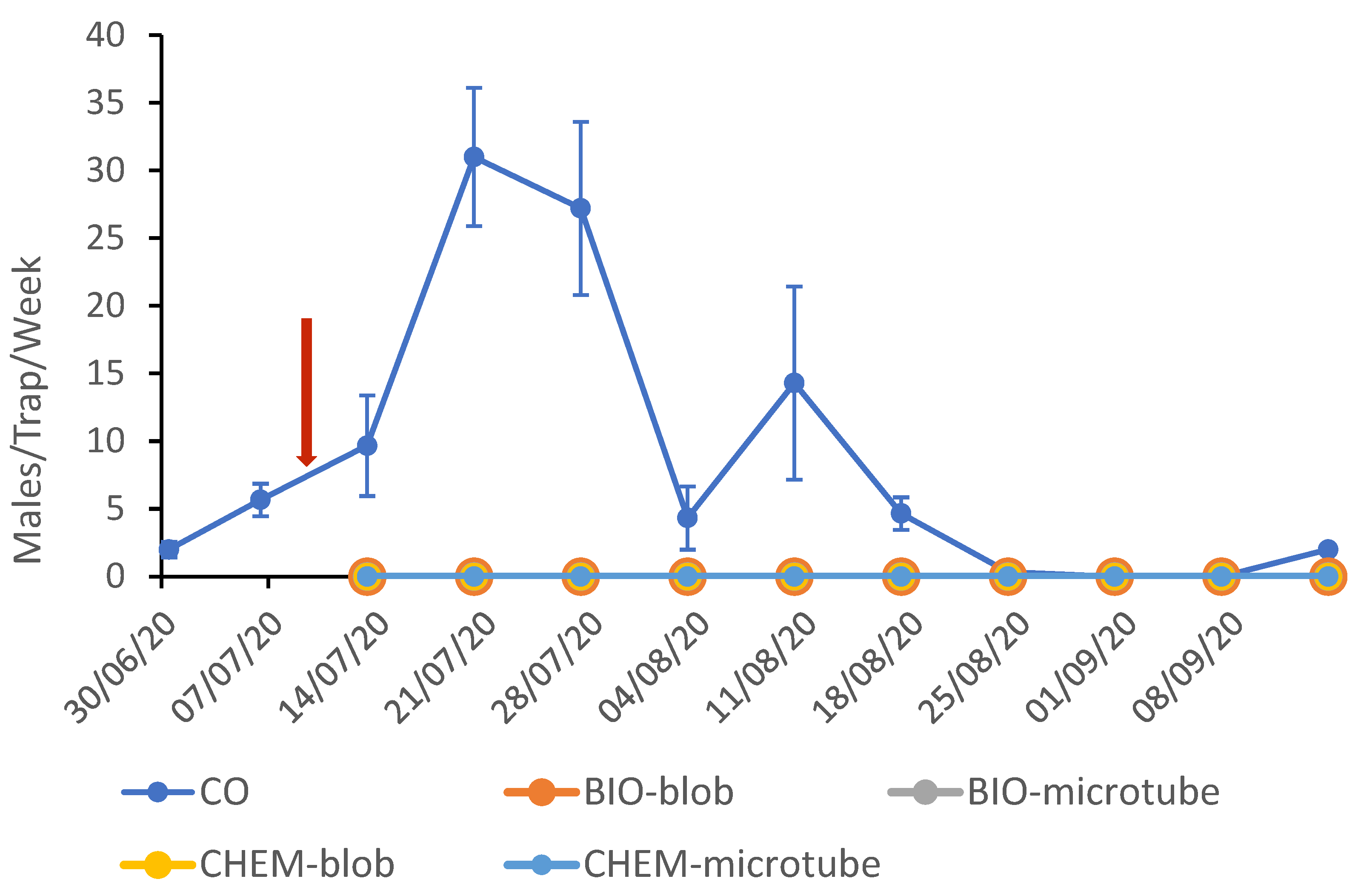 Insects 16 00523 g001