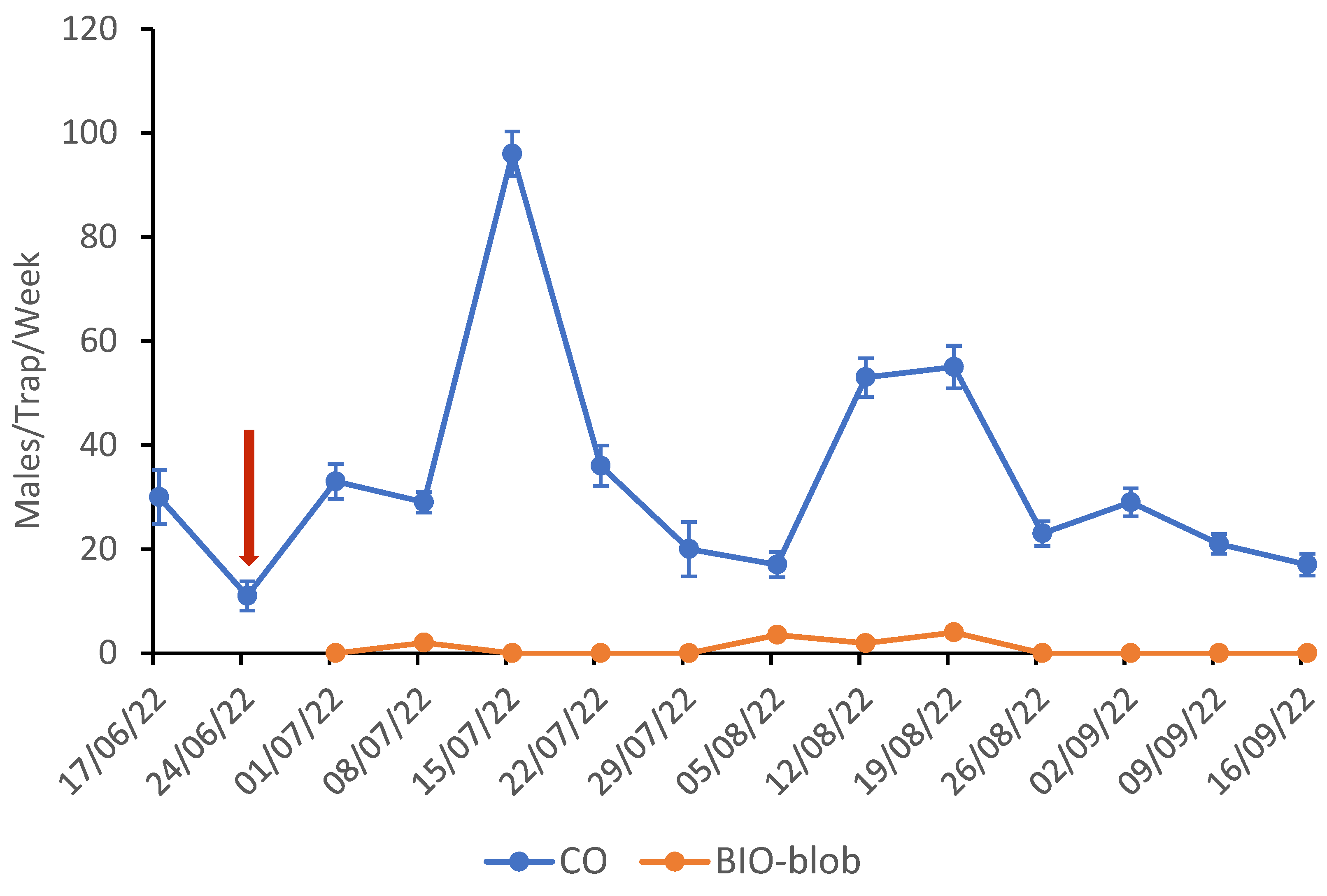 Insects 16 00523 g003