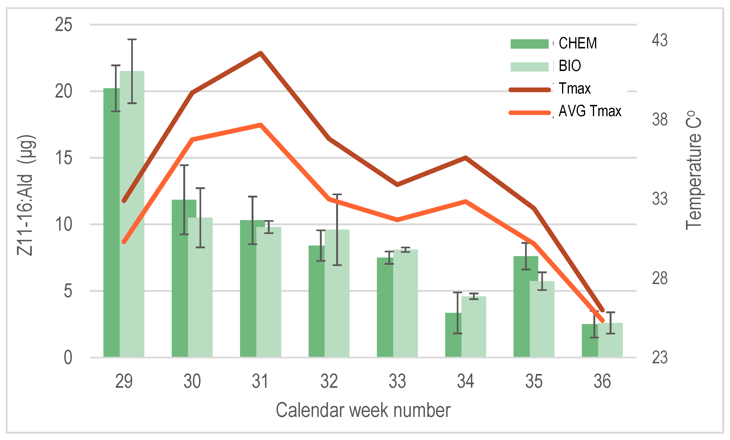 Insects 16 00523 g005