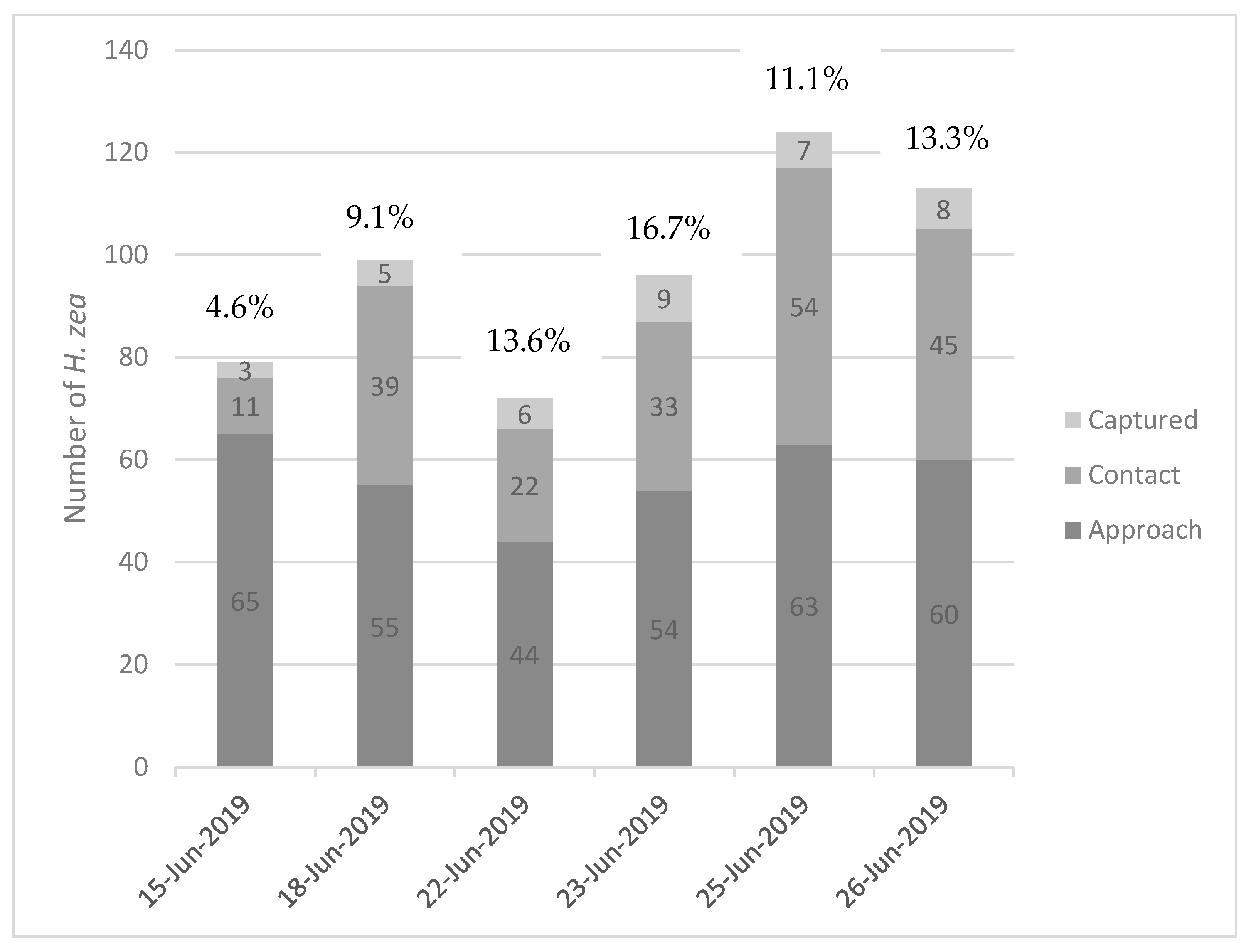 Insects 16 00525 g003