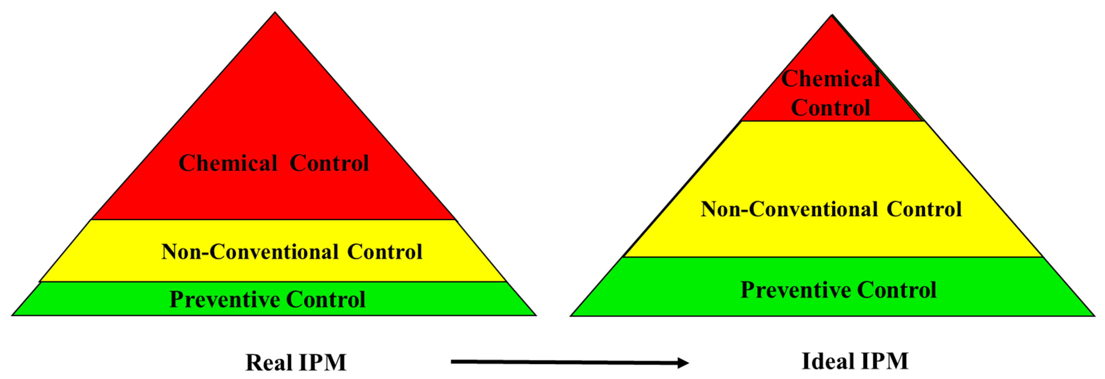 Insects 16 00528 g001