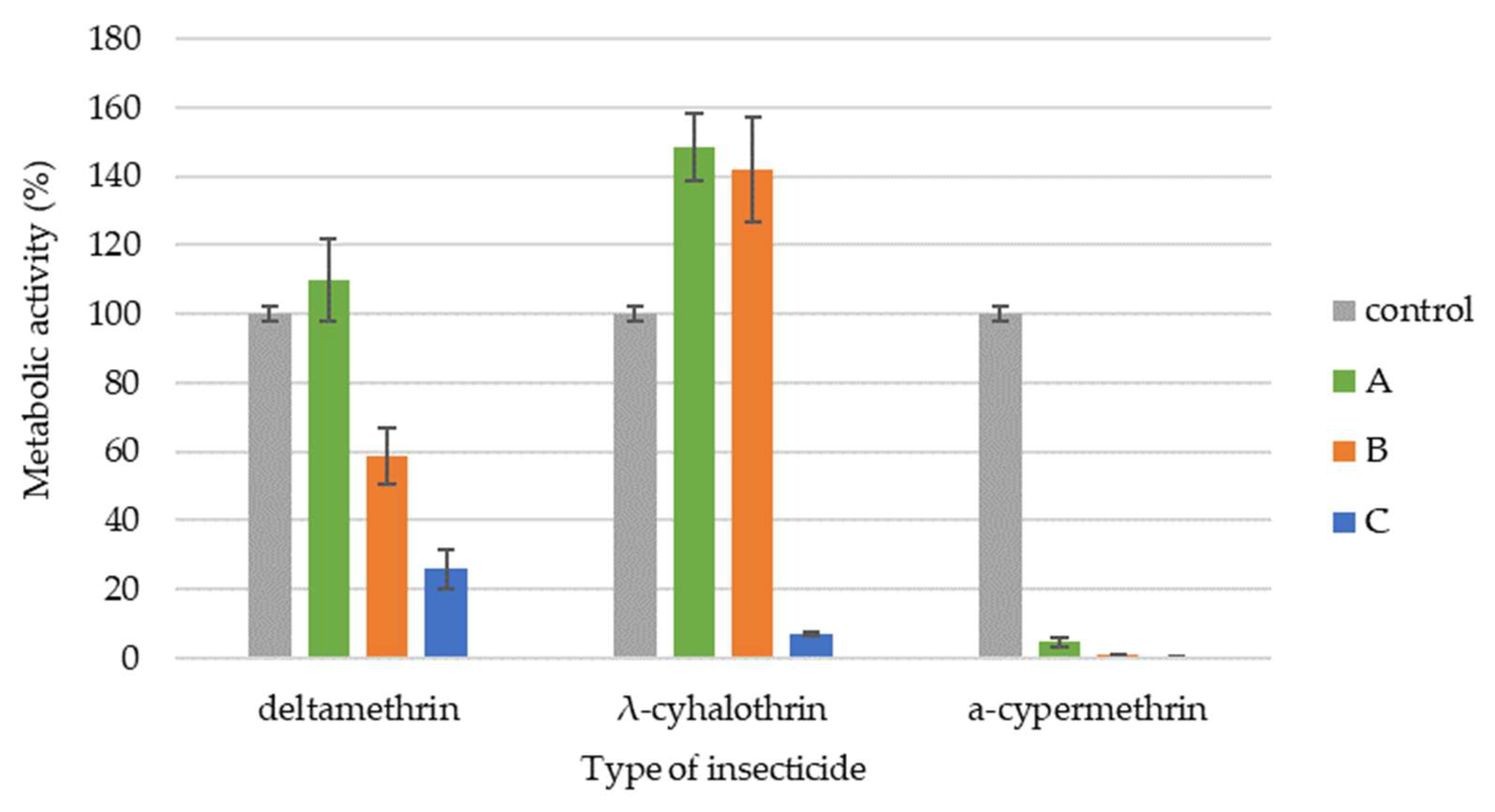 Insects 16 00533 g002