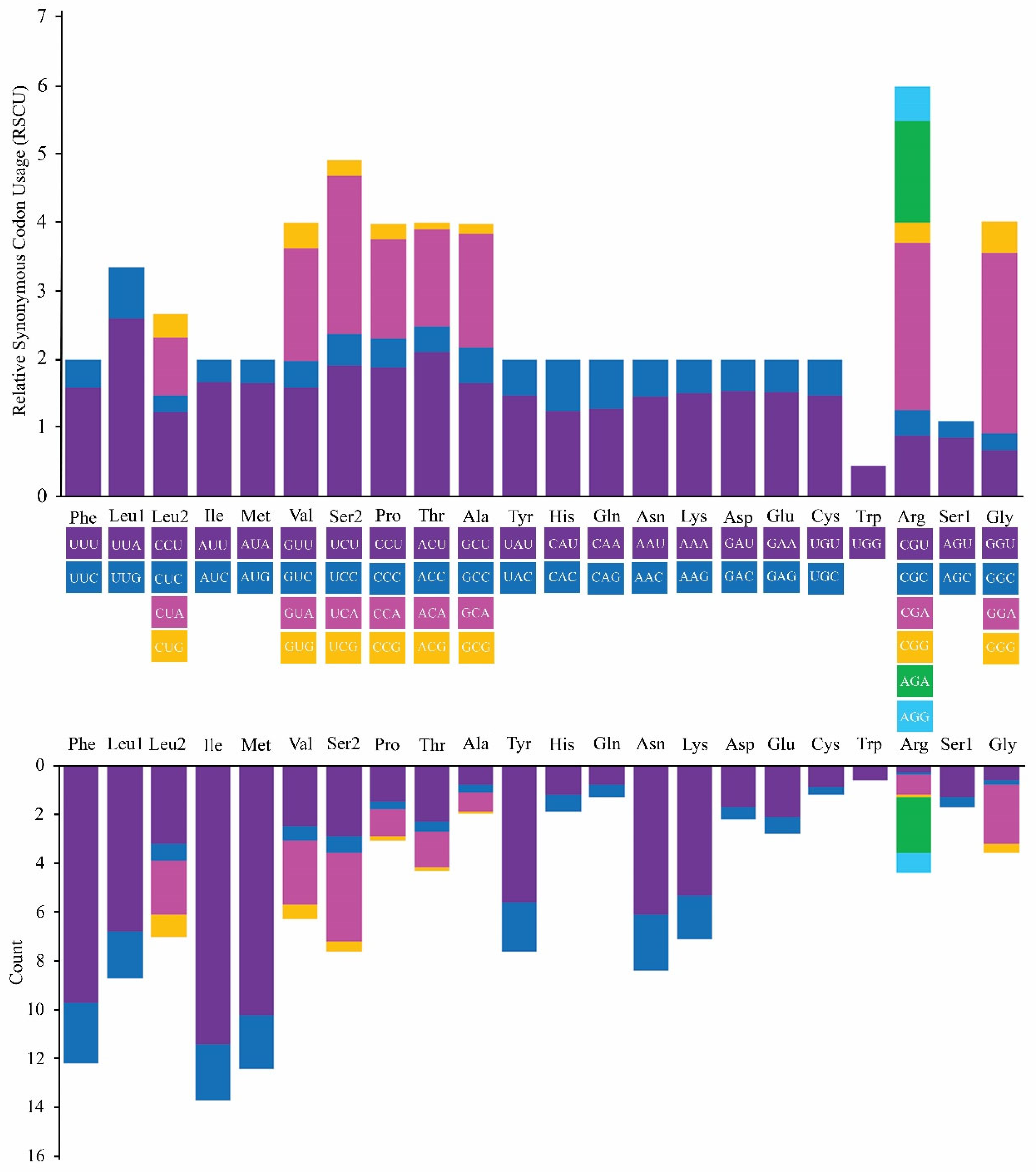 Insects 16 00535 g002