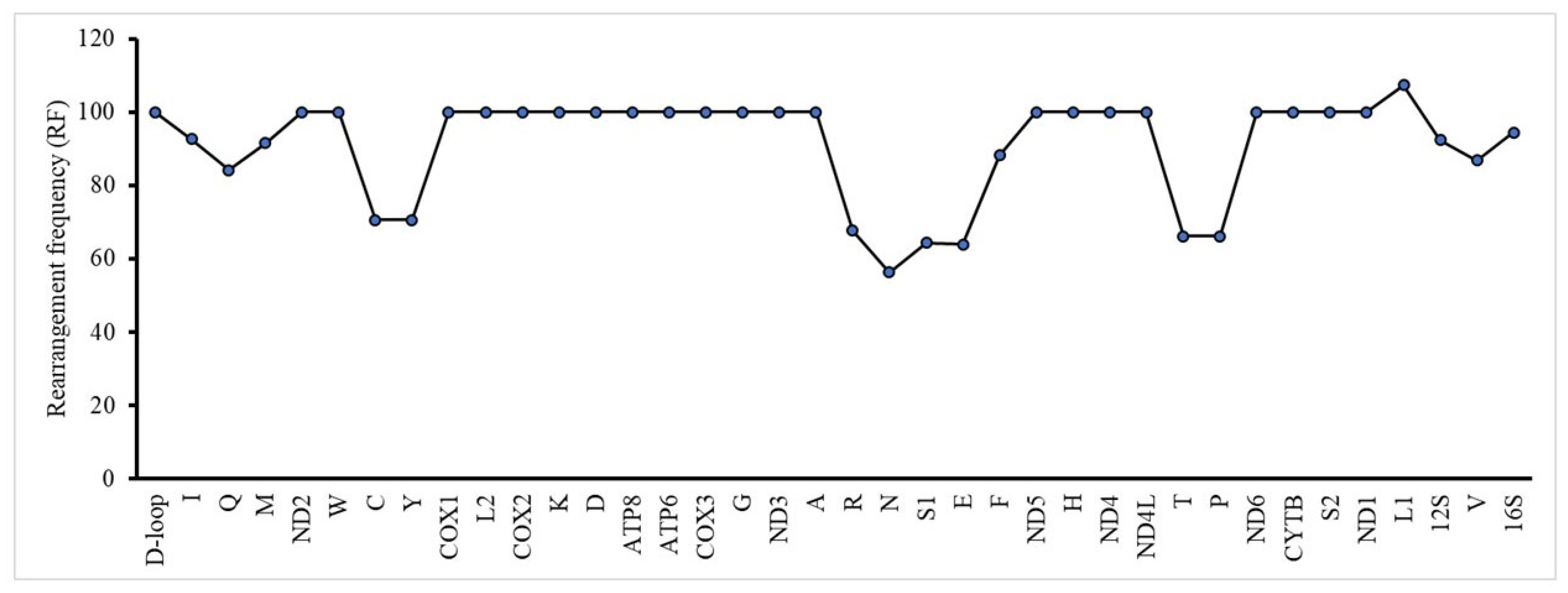 Insects 16 00535 g007
