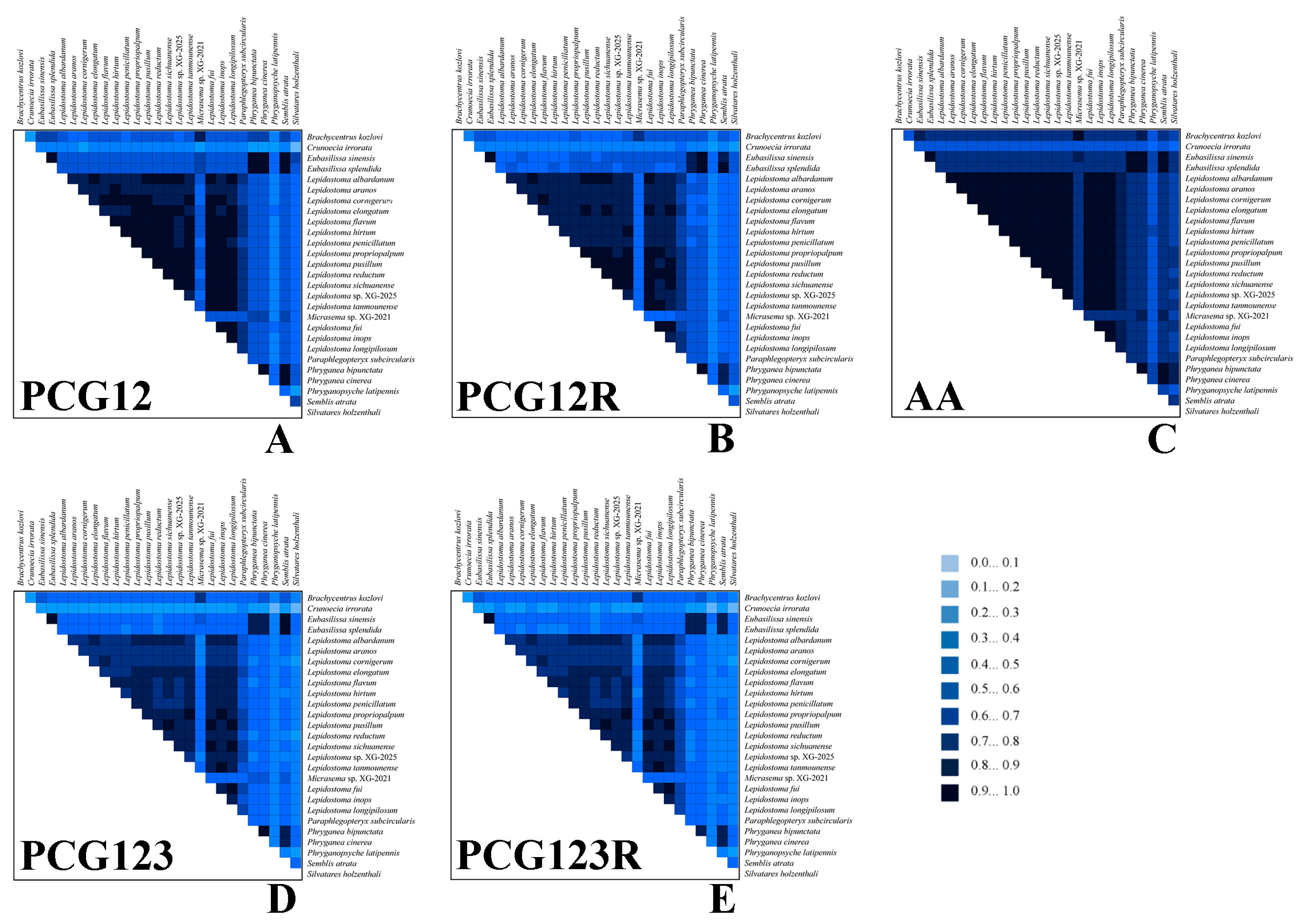 Insects 16 00536 g004