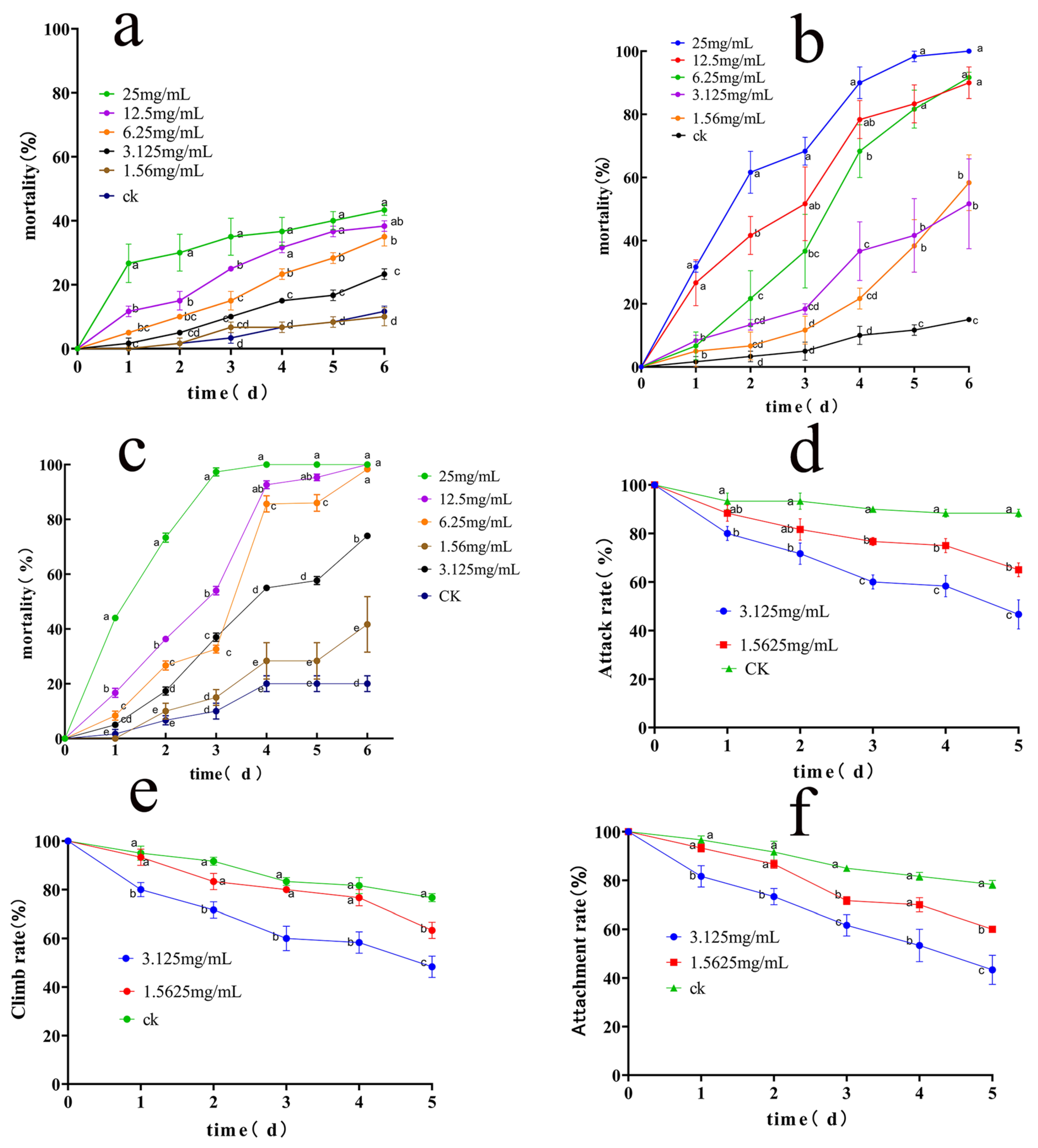 Insects 16 00540 g002