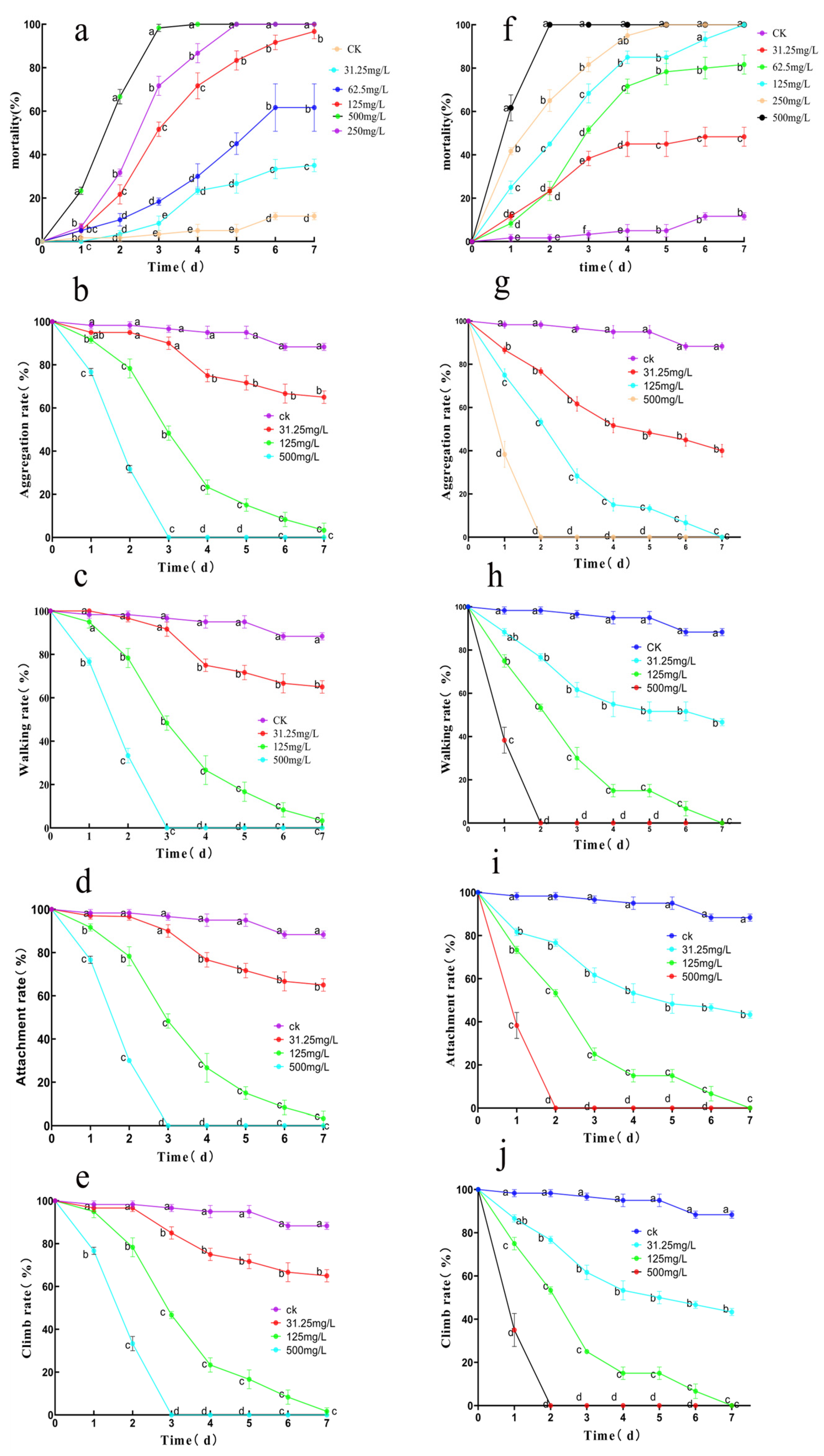 Insects 16 00540 g003