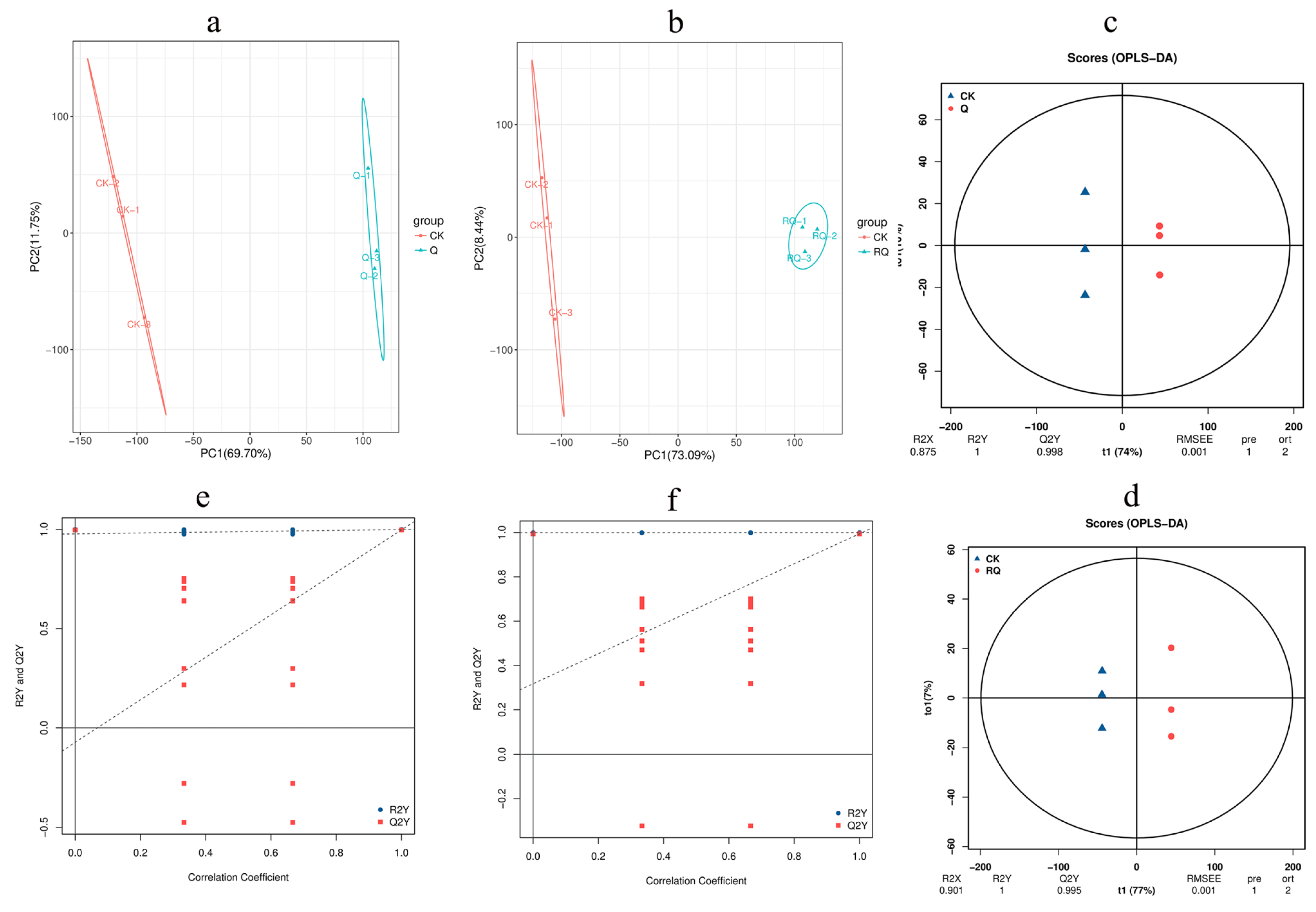 Insects 16 00540 g004