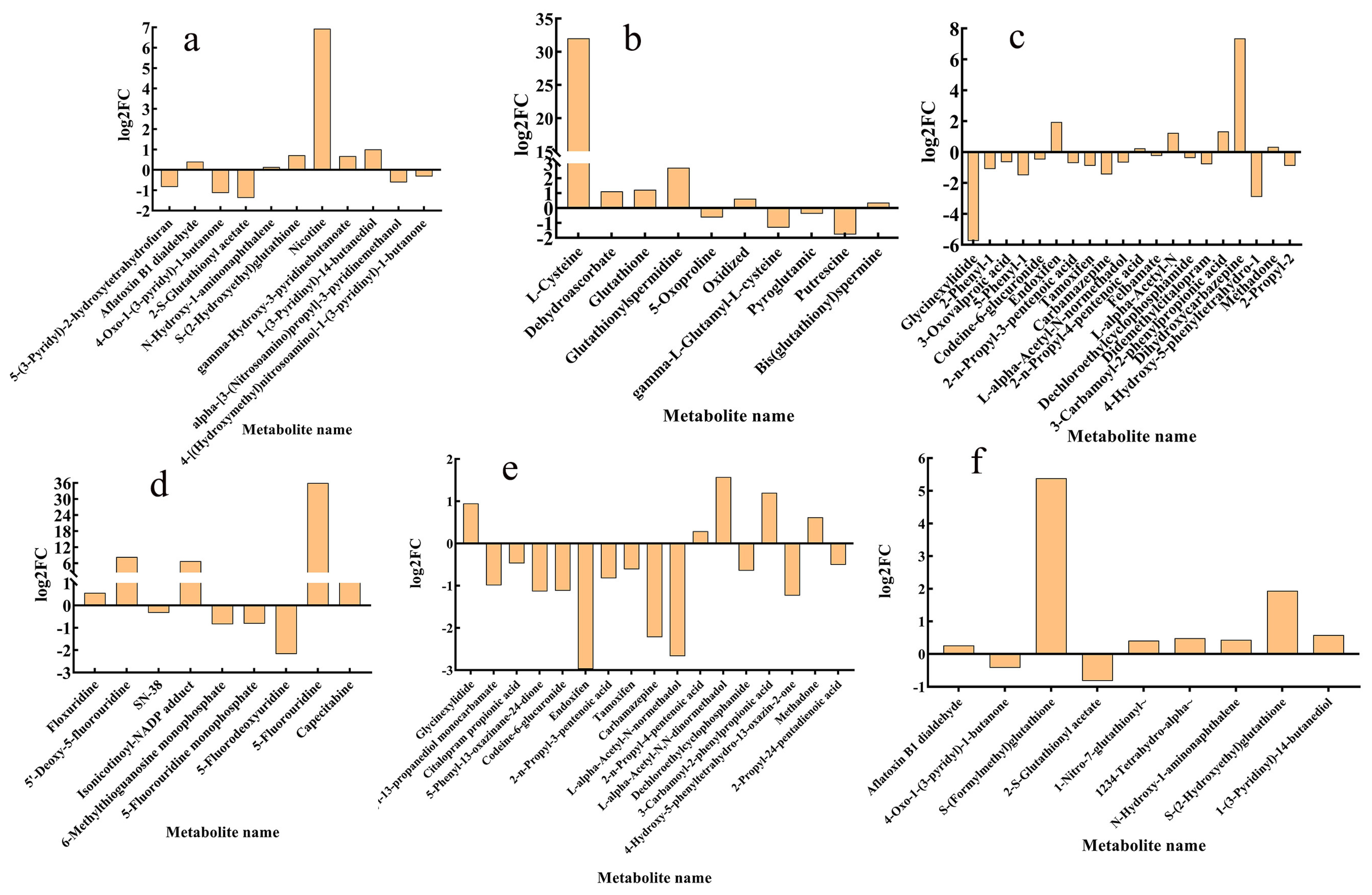 Insects 16 00540 g006