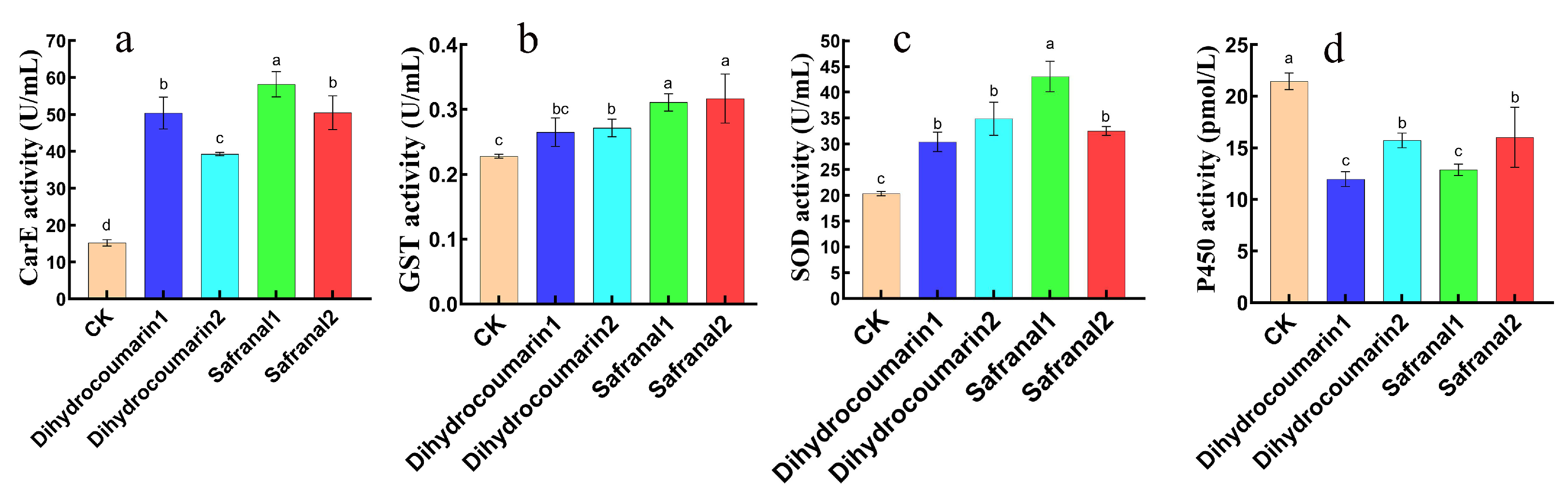 Insects 16 00540 g008