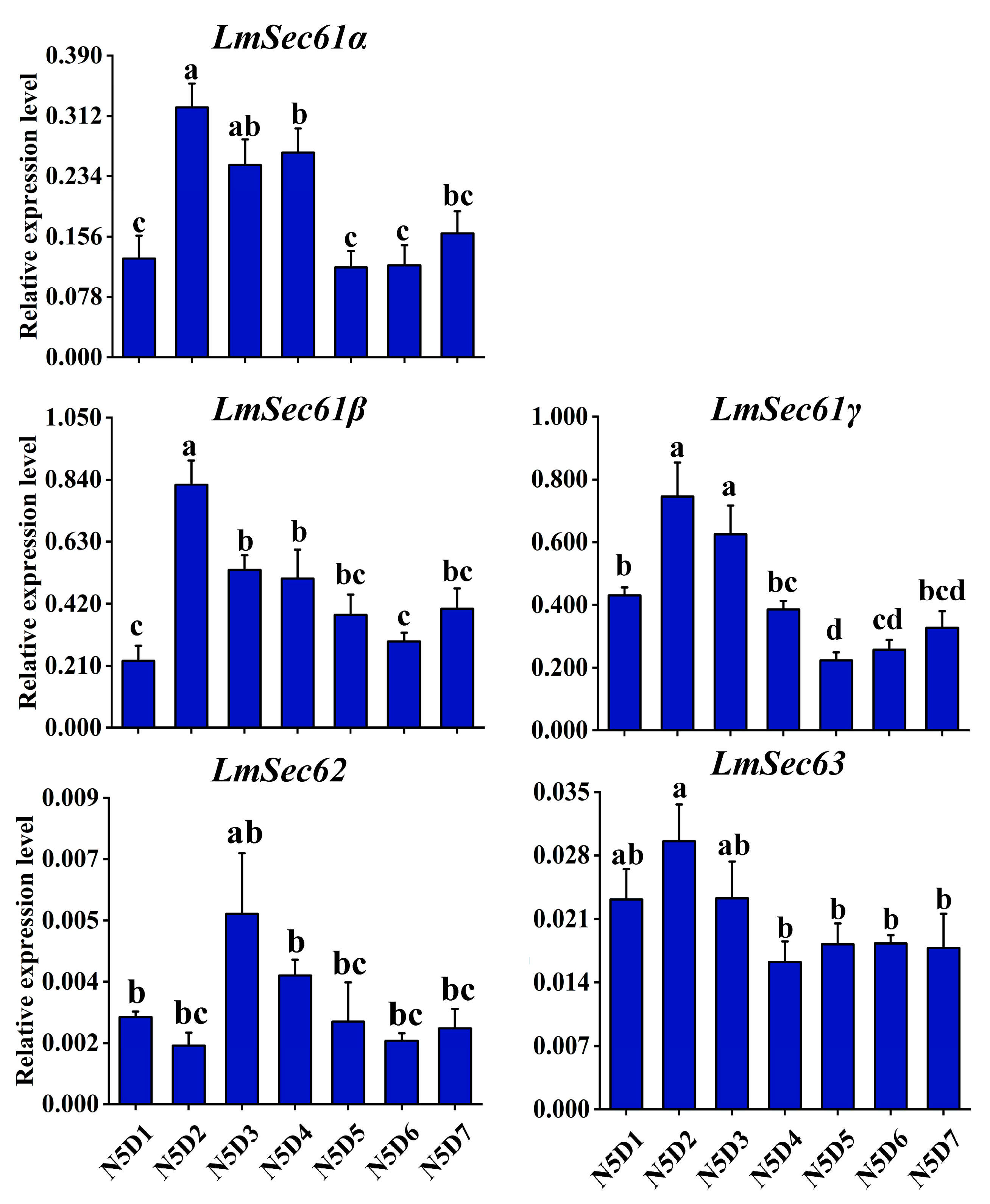 Insects 16 00550 g003